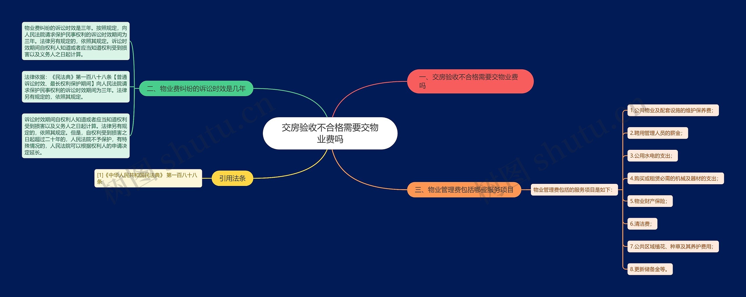 交房验收不合格需要交物业费吗