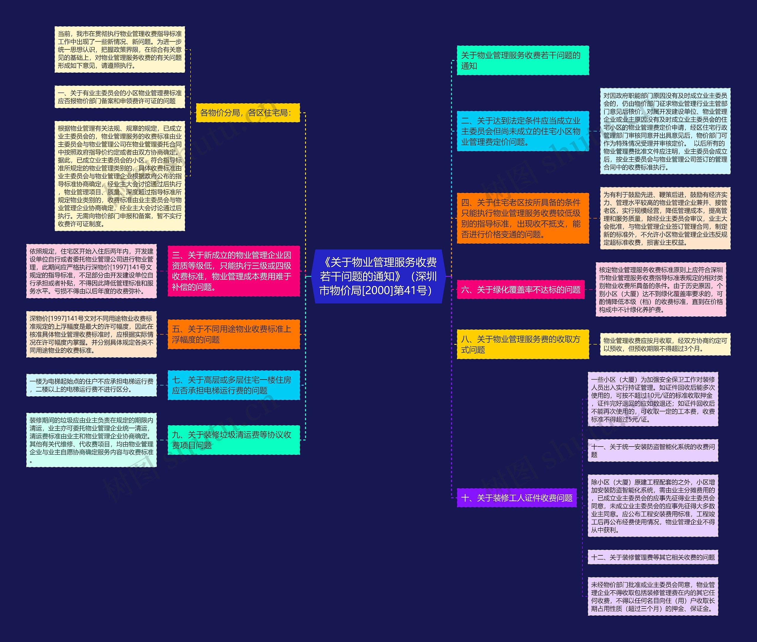 《关于物业管理服务收费若干问题的通知》（深圳市物价局[2000]第41号）