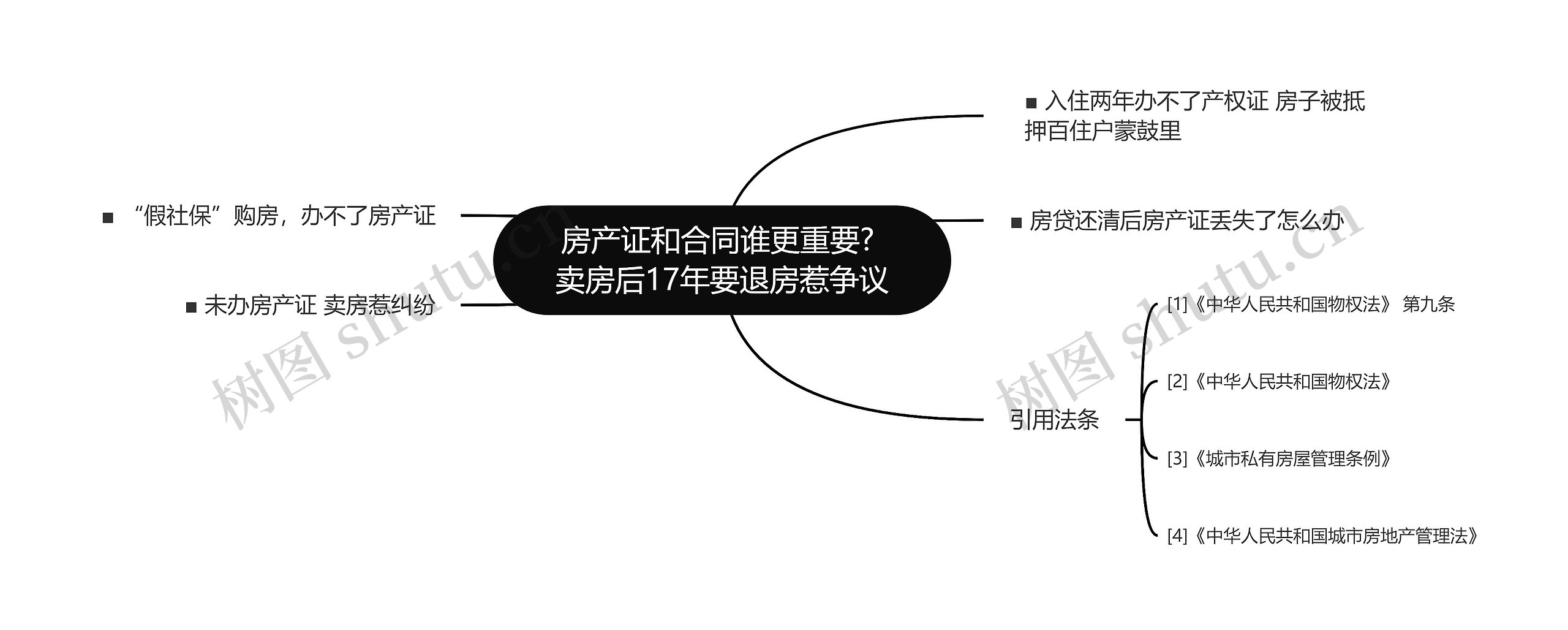 房产证和合同谁更重要? 卖房后17年要退房惹争议