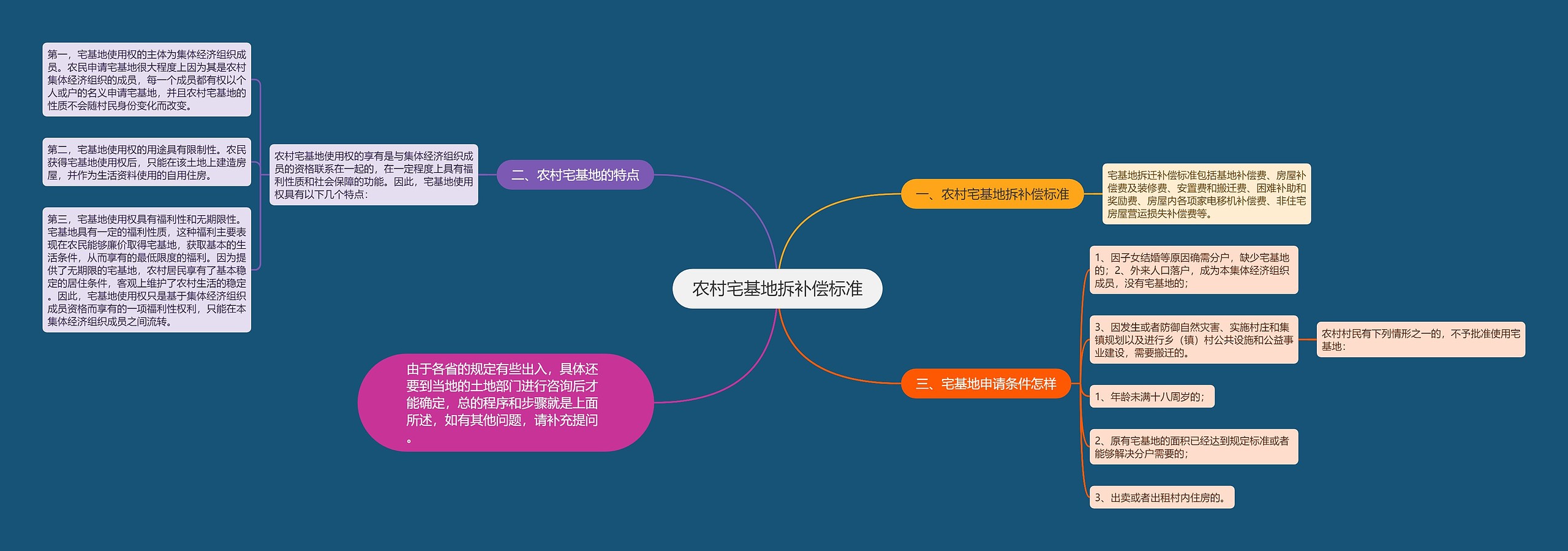 农村宅基地拆补偿标准