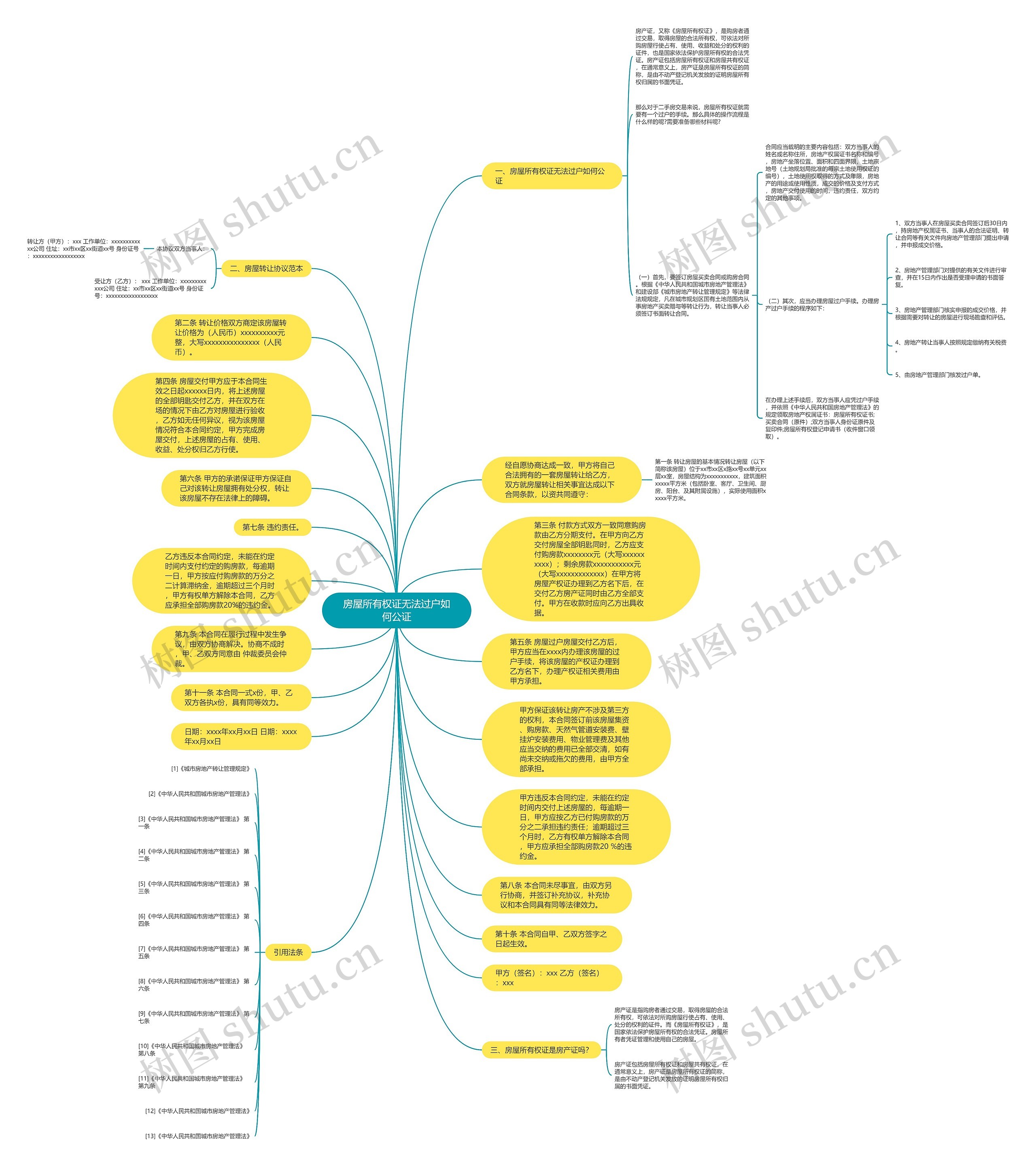 房屋所有权证无法过户如何公证思维导图