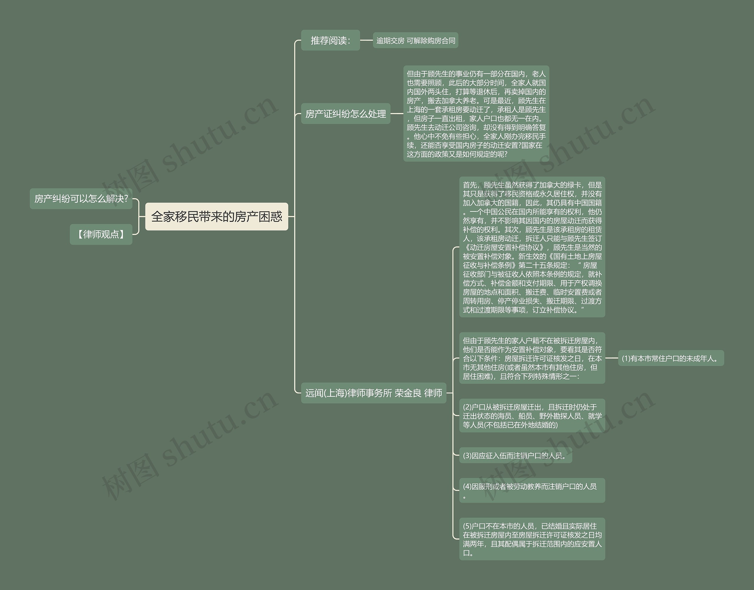 全家移民带来的房产困惑 全家移民带来的房产困惑