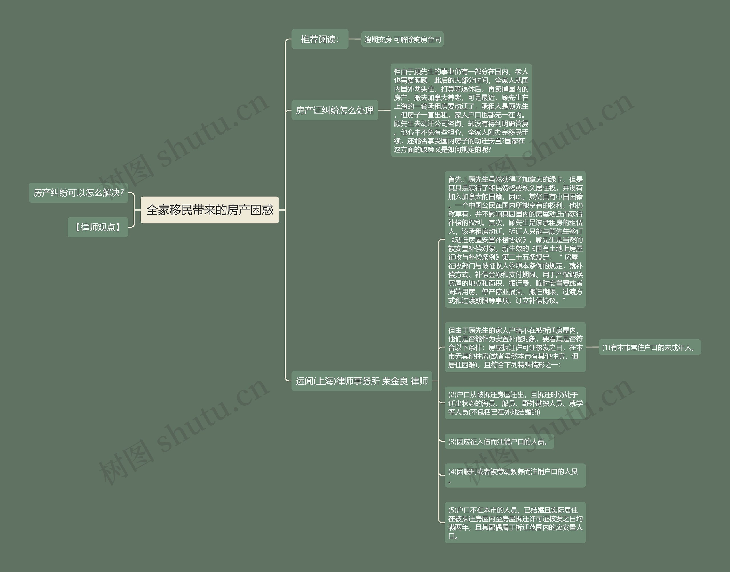 全家移民带来的房产困惑思维导图