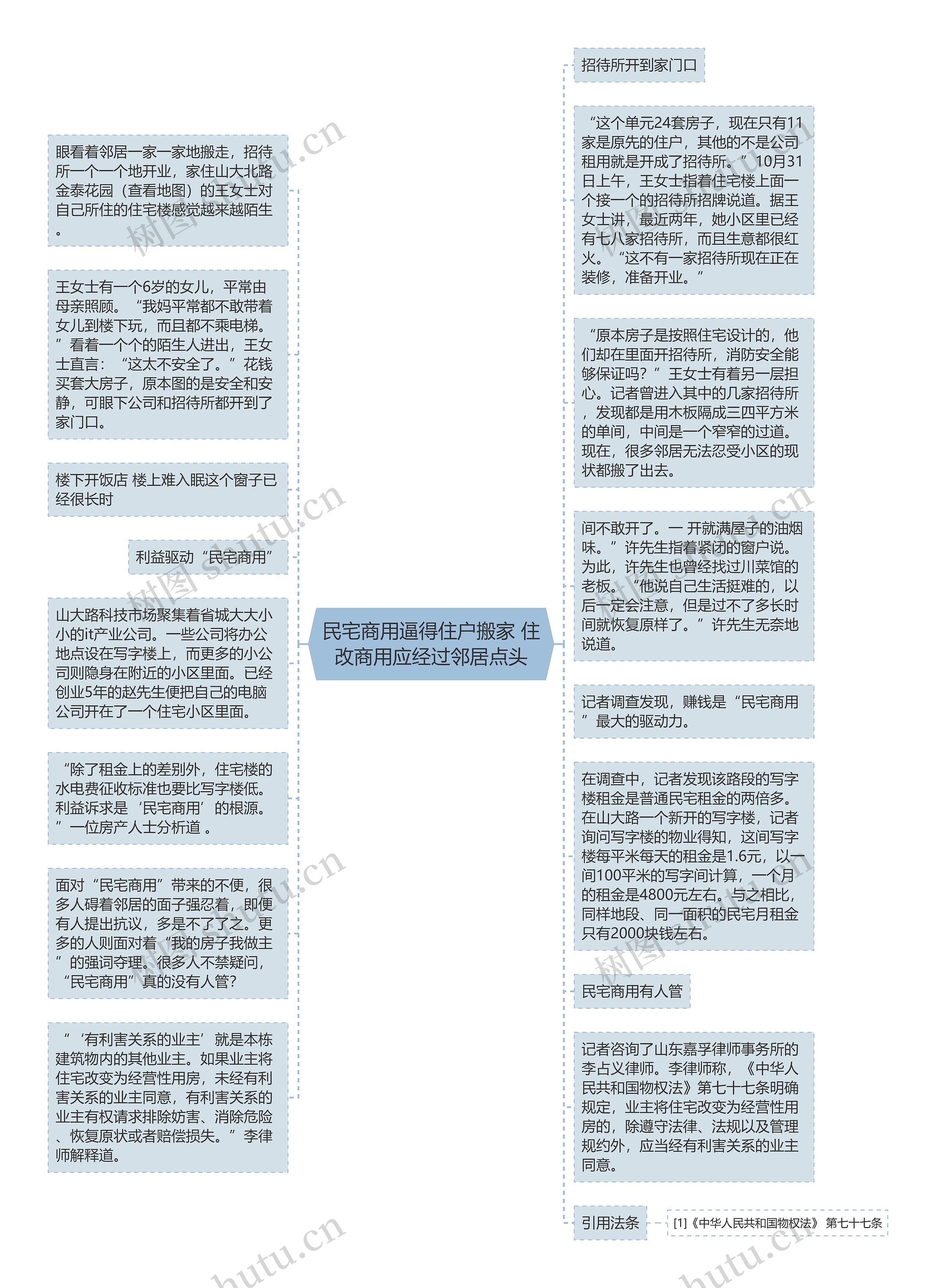 民宅商用逼得住户搬家 住改商用应经过邻居点头