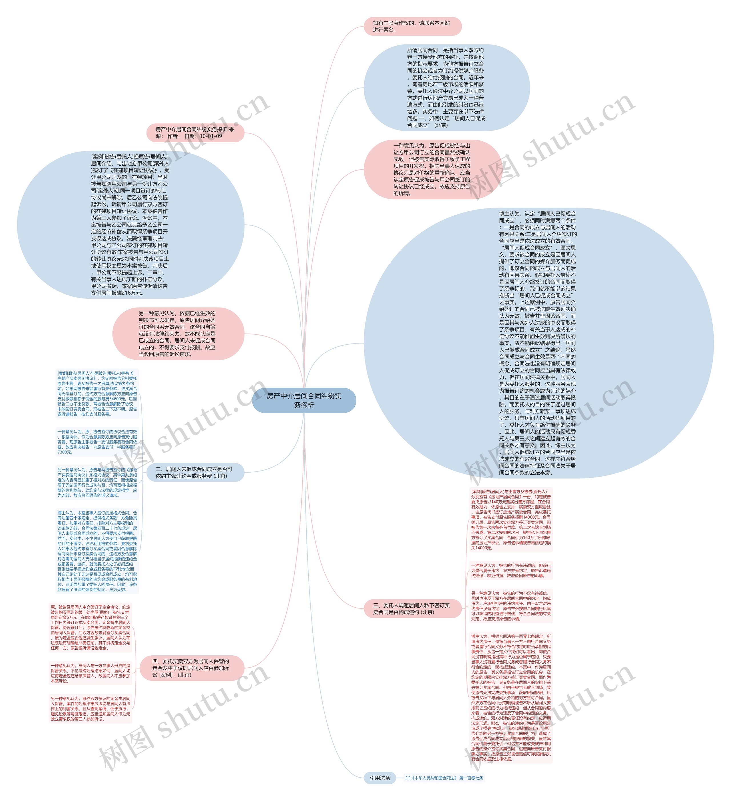 房产中介居间合同纠纷实务探析思维导图