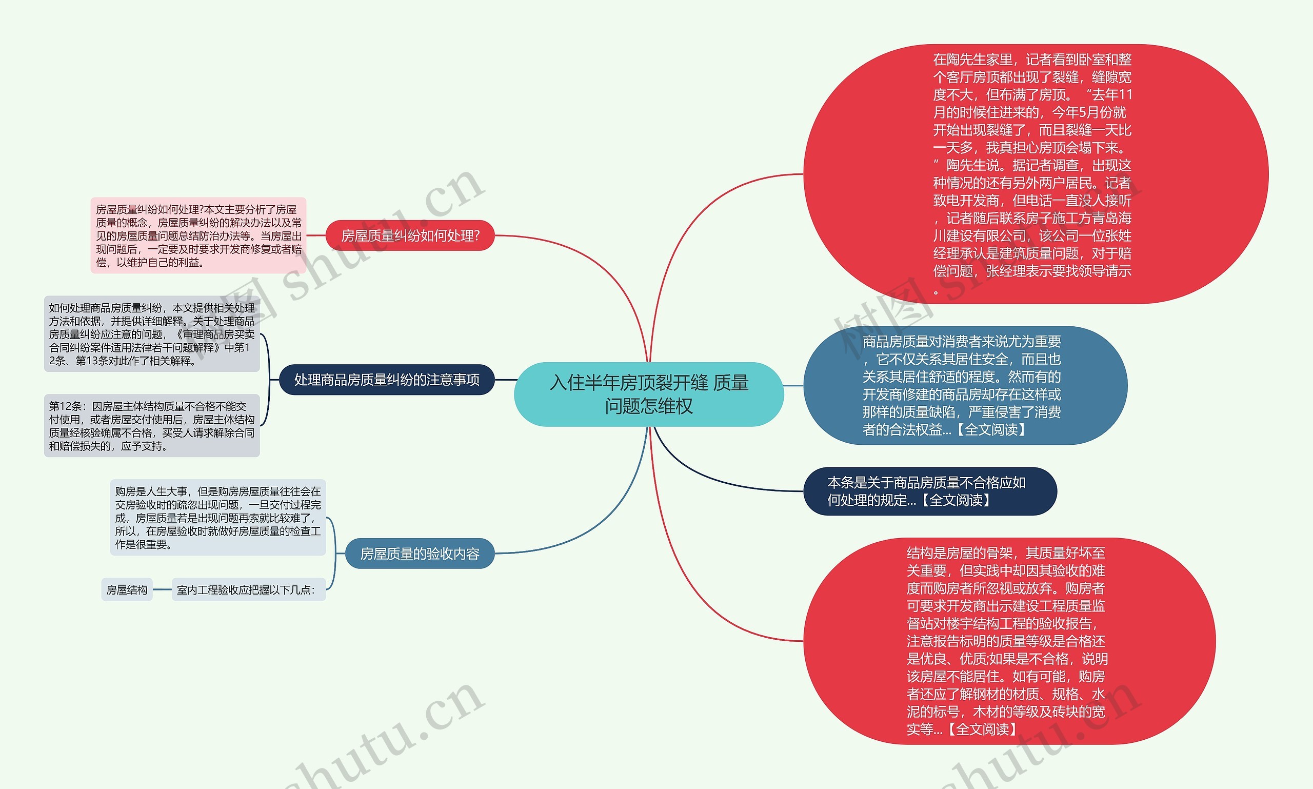 入住半年房顶裂开缝 质量问题怎维权思维导图