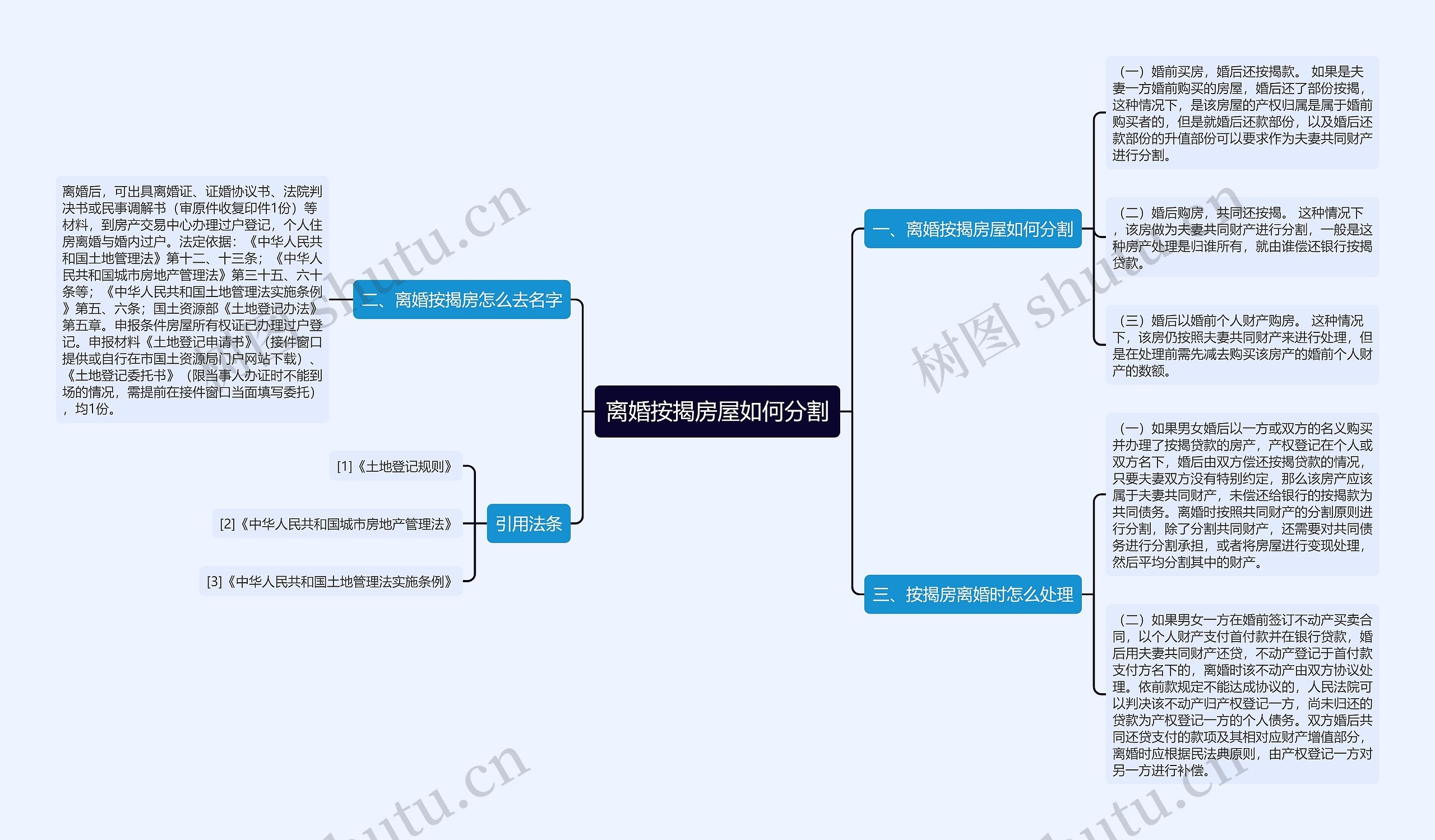 离婚按揭房屋如何分割思维导图