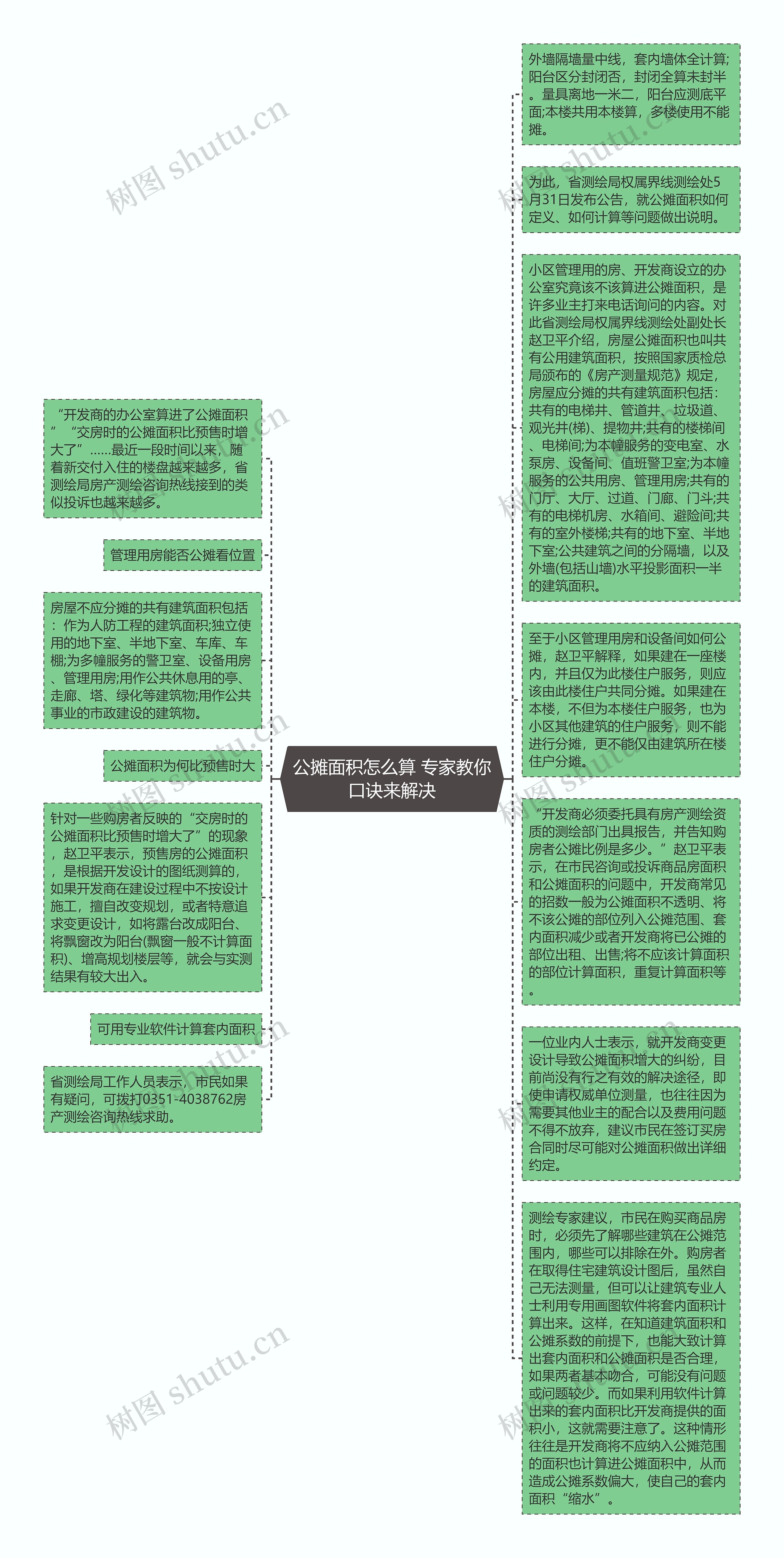 公摊面积怎么算 专家教你口诀来解决