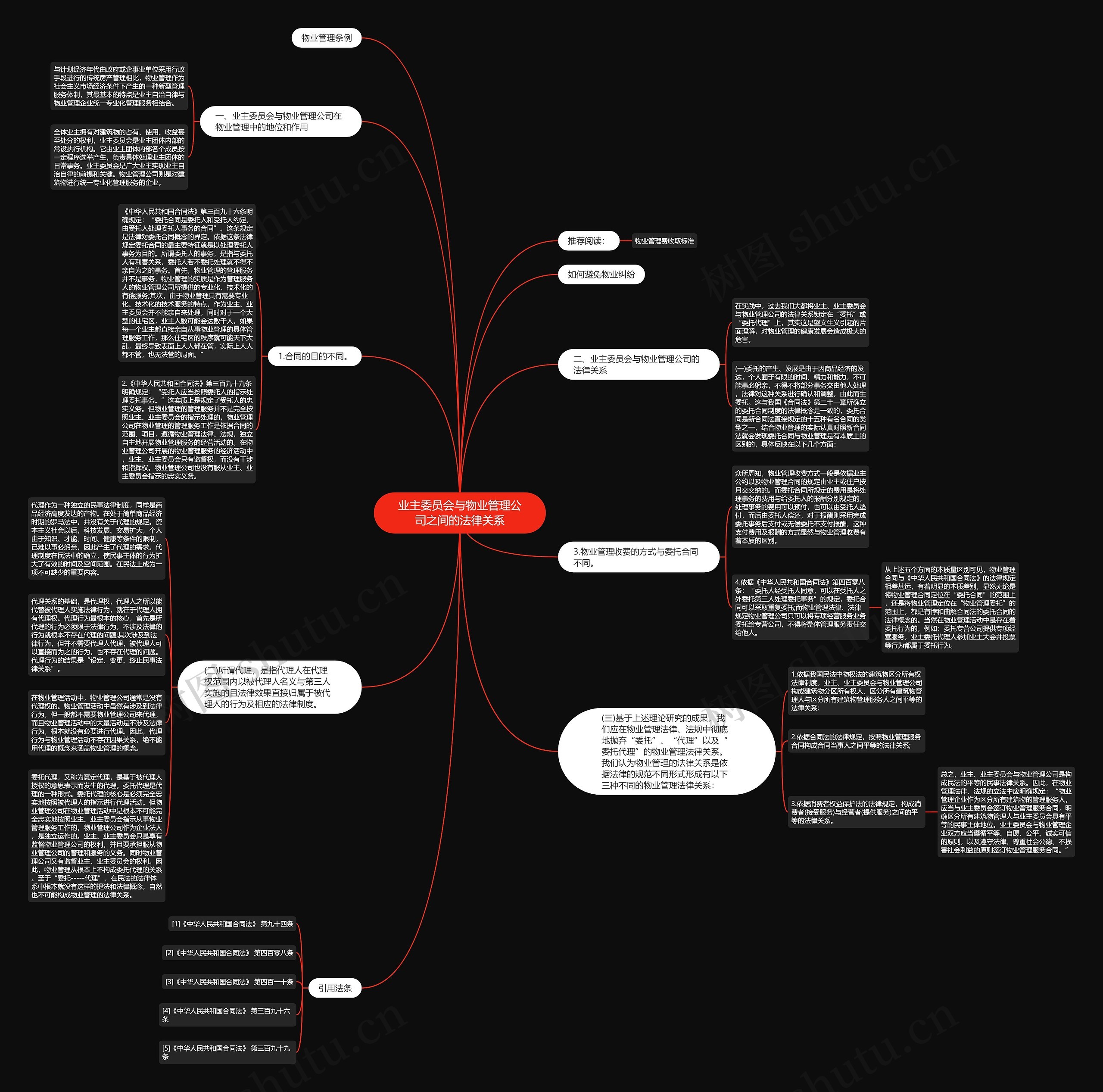 业主委员会与物业管理公司之间的法律关系思维导图