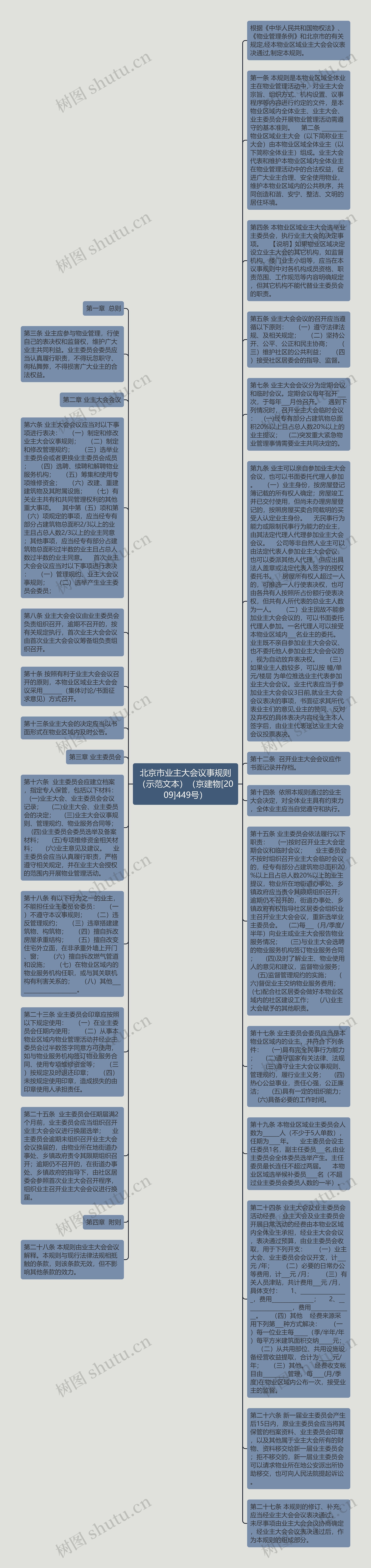 北京市业主大会议事规则（示范文本）（京建物[2009]449号）思维导图
