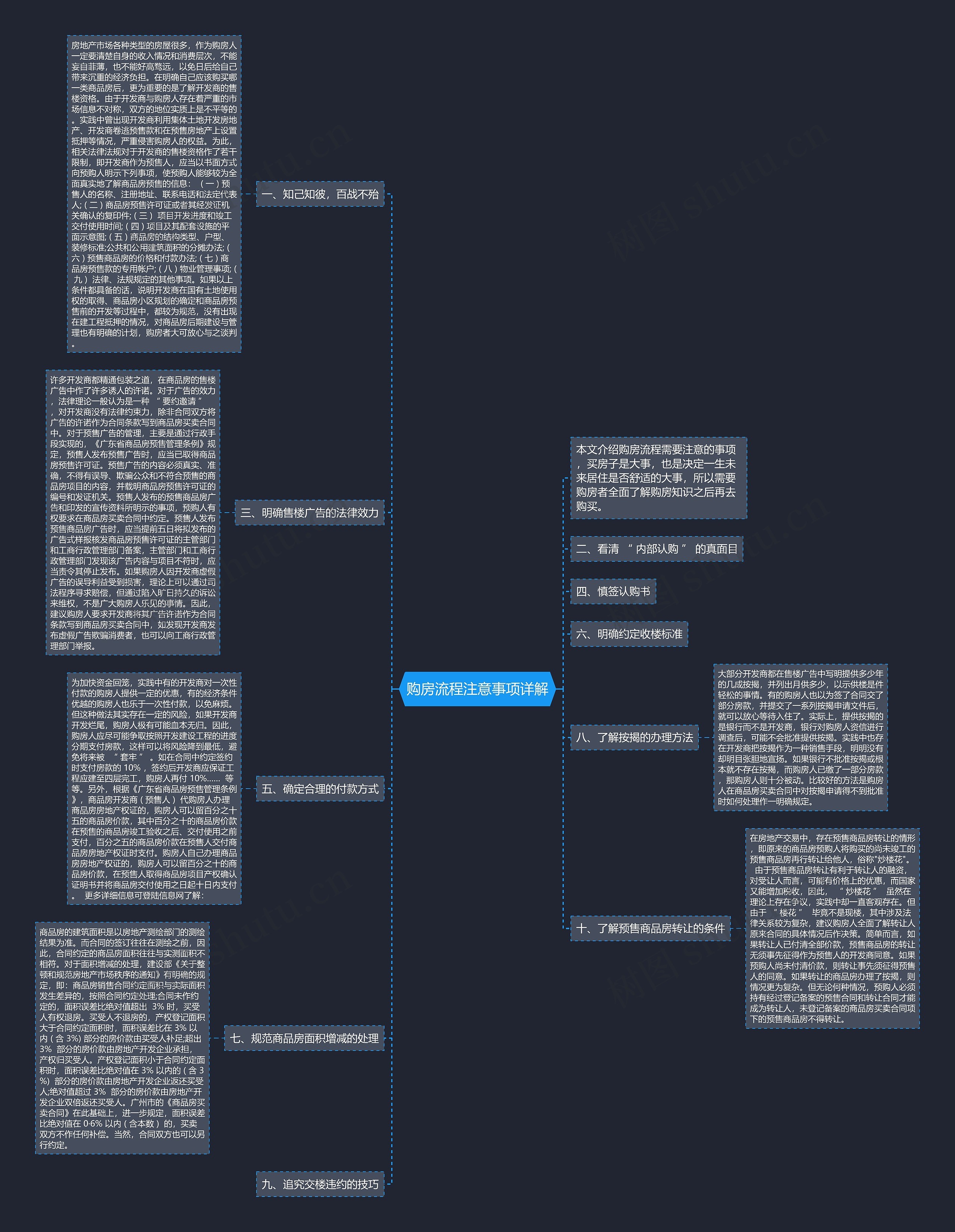 购房流程注意事项详解思维导图