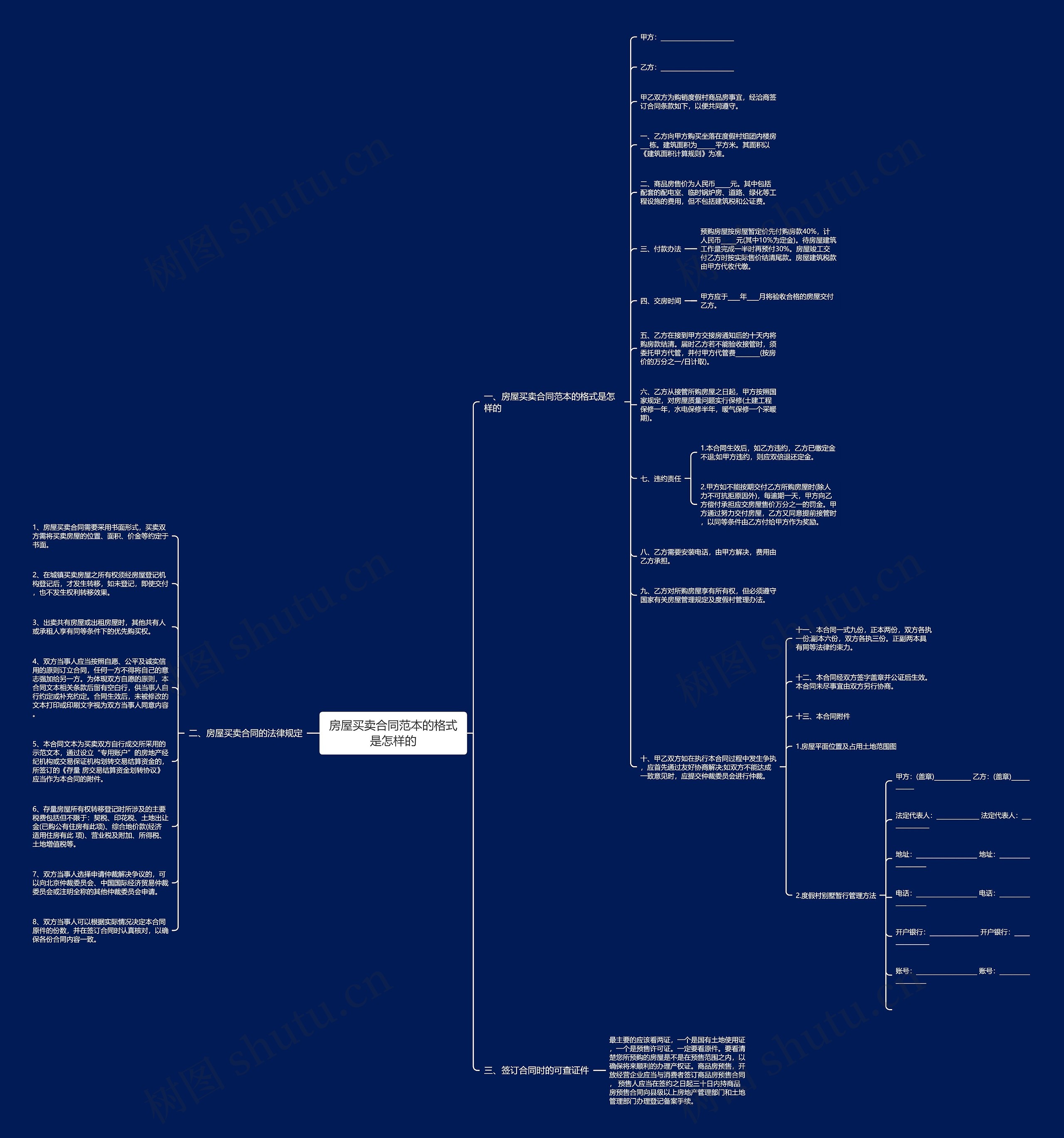 房屋买卖合同范本的格式是怎样的思维导图