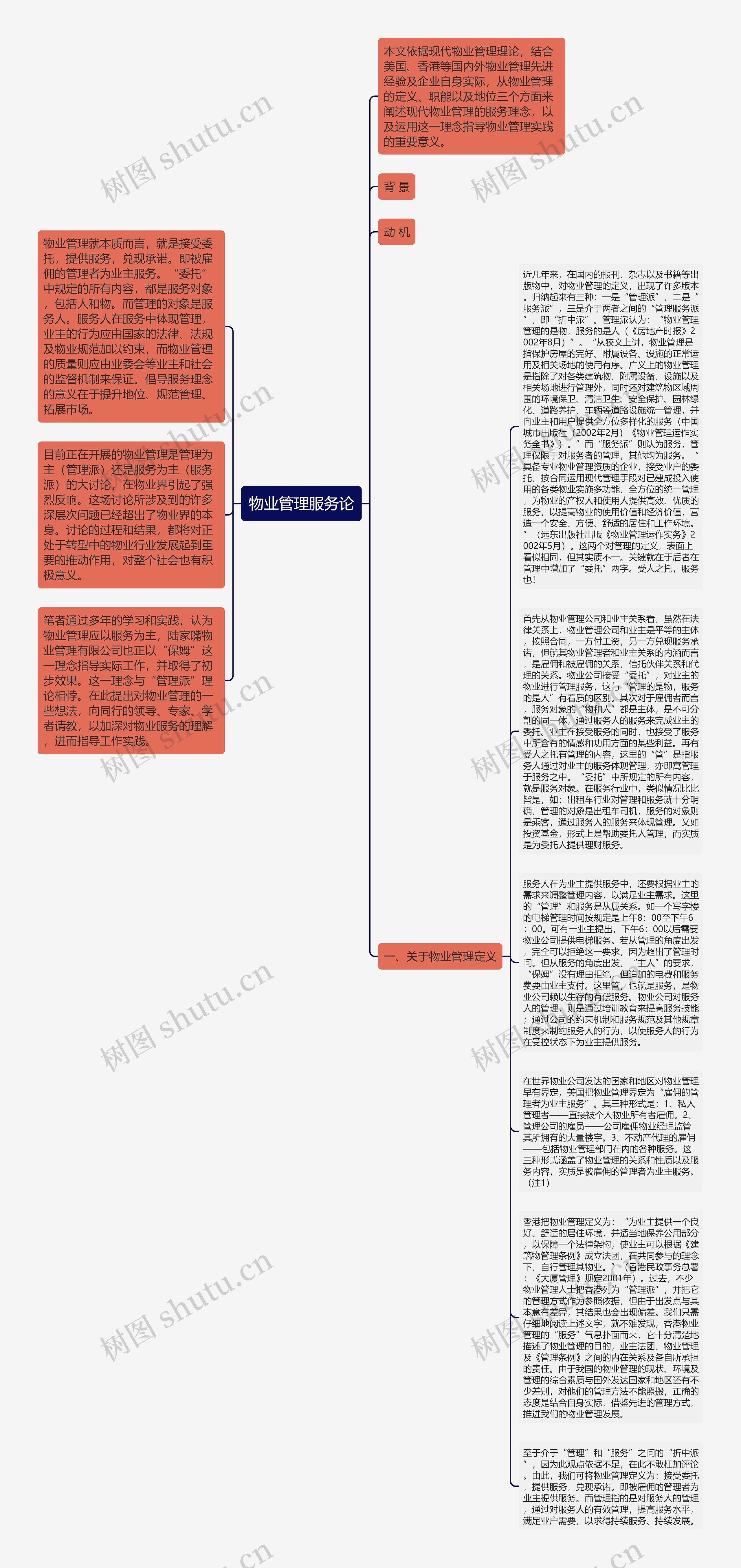 物业管理服务论思维导图