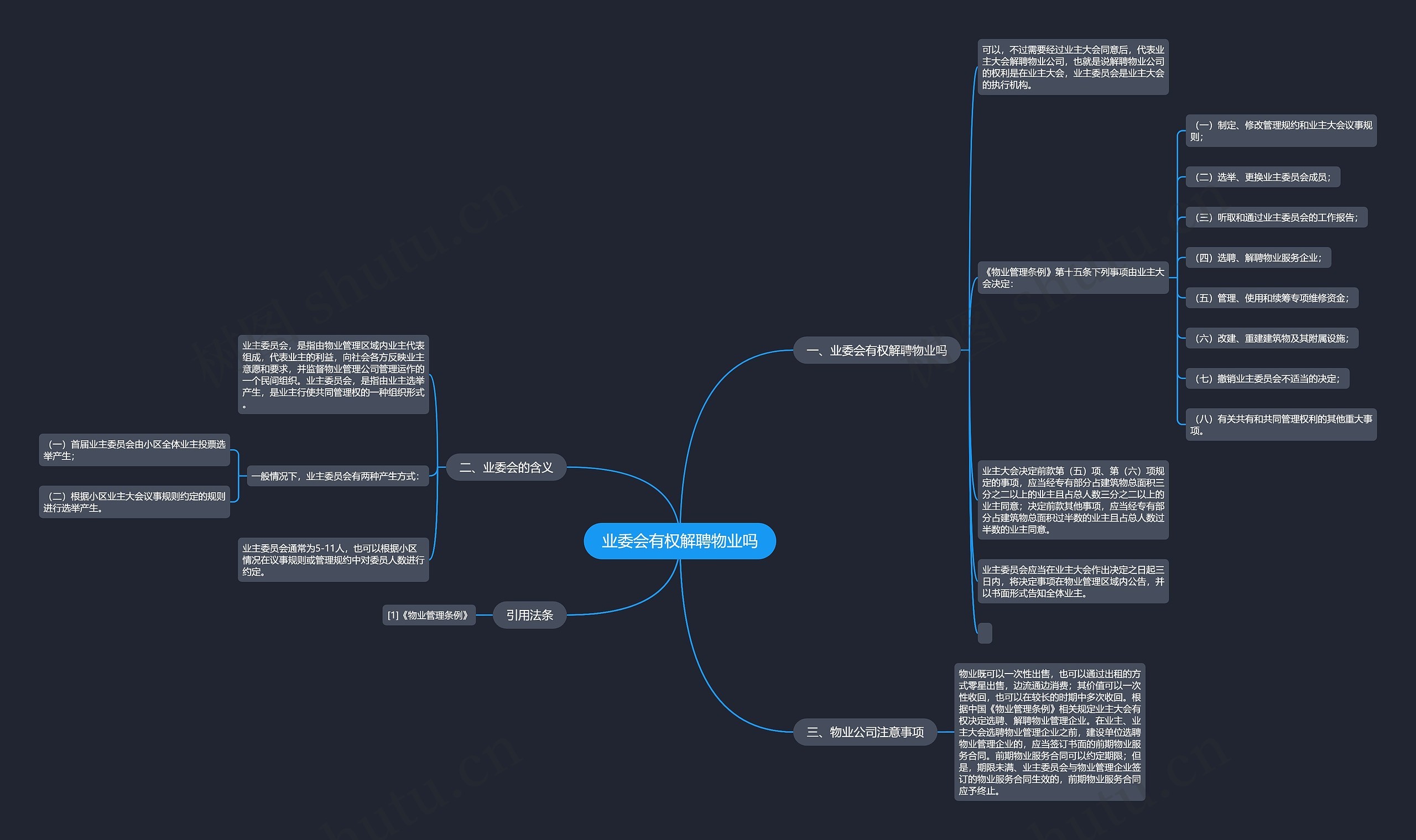 业委会有权解聘物业吗思维导图