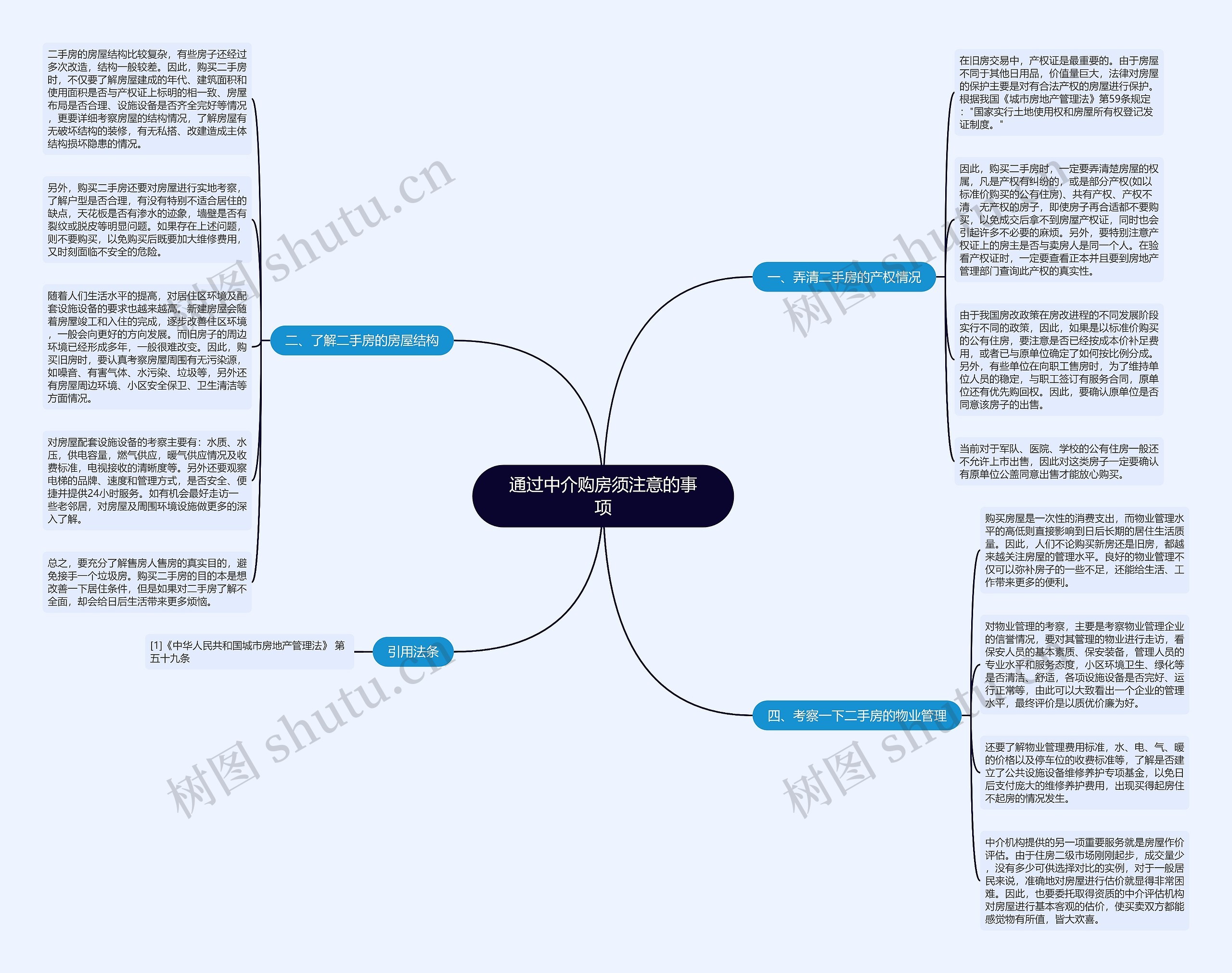 通过中介购房须注意的事项思维导图