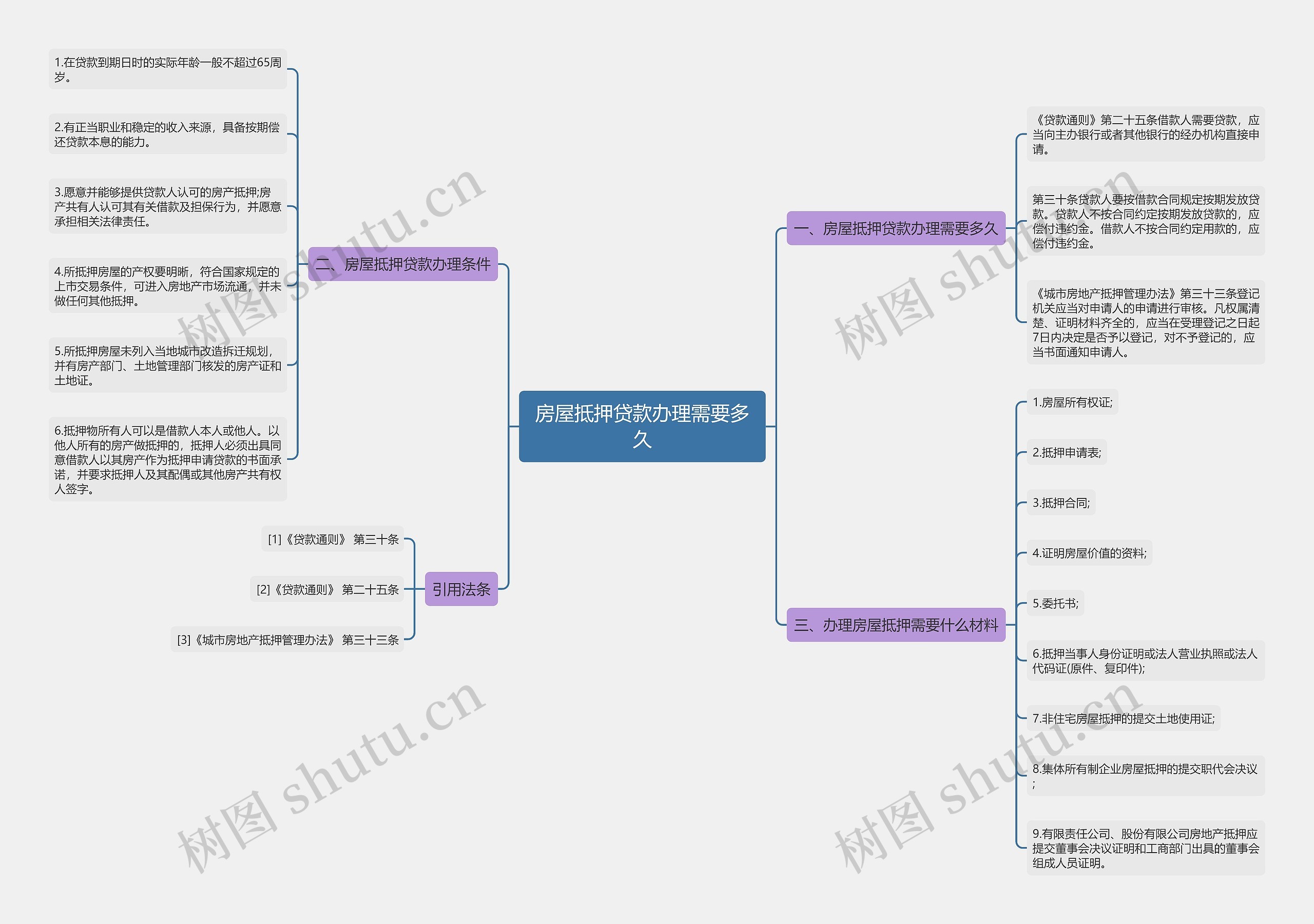 房屋抵押贷款办理需要多久 房屋抵押贷款办理需要多久