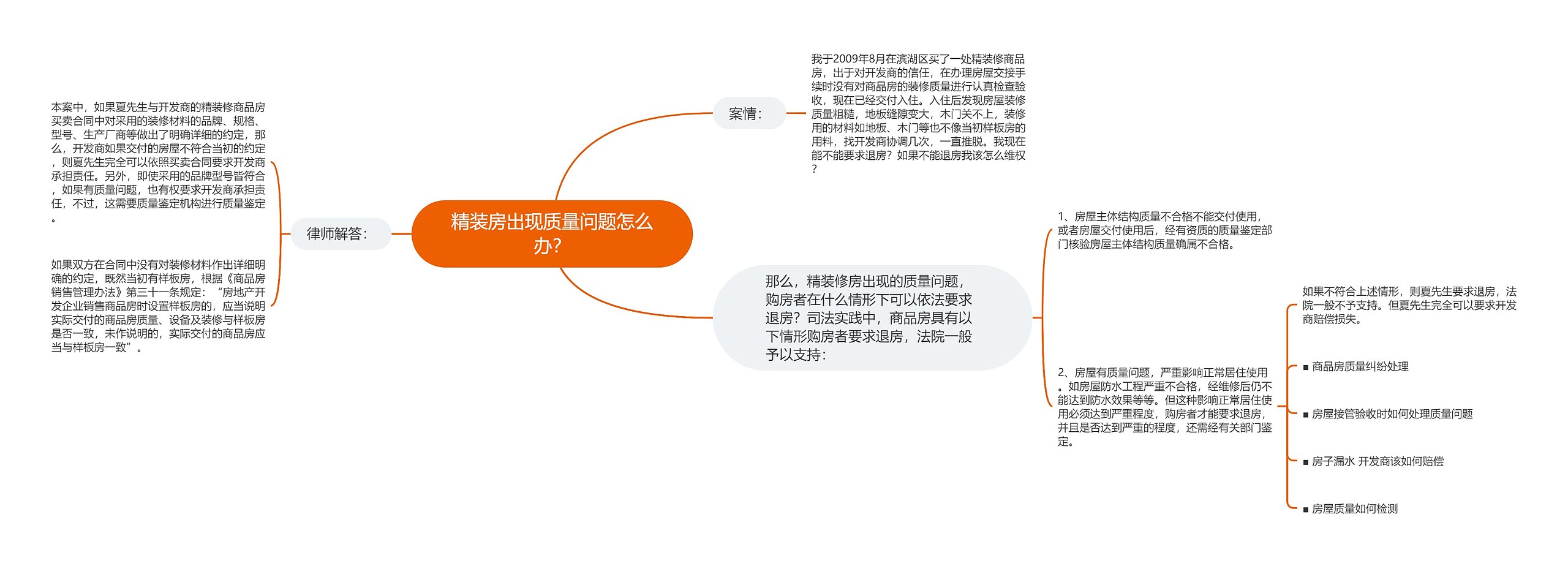 精装房出现质量问题怎么办？