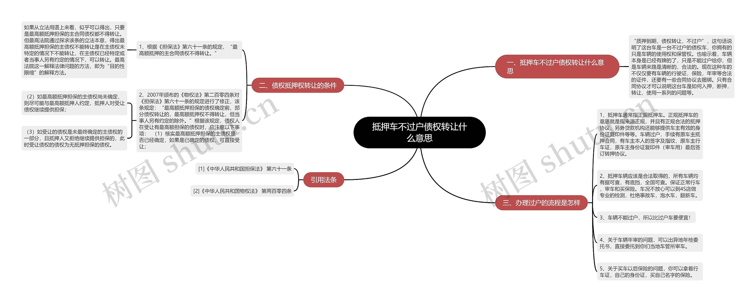 抵押车不过户债权转让什么意思 抵押车不过户债权转让什么意思