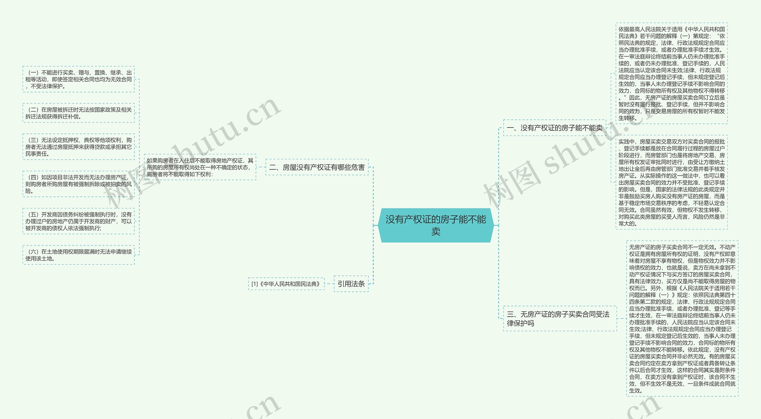 没有产权证的房子能不能卖思维导图