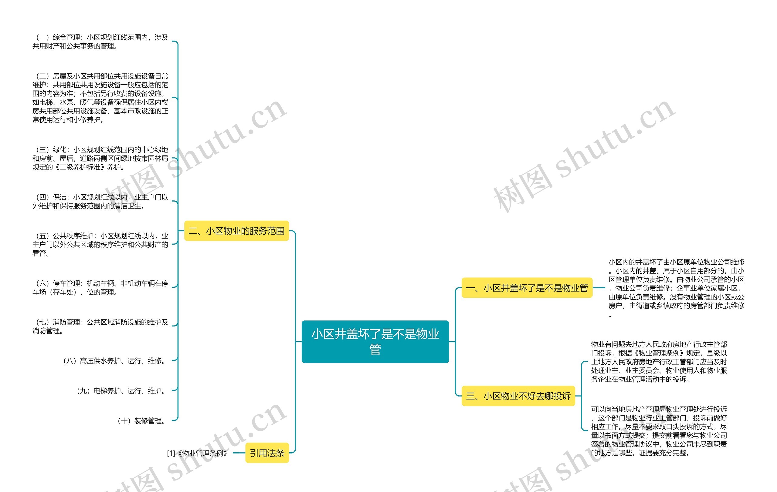 小区井盖坏了是不是物业管 小区井盖坏了是不是物业管