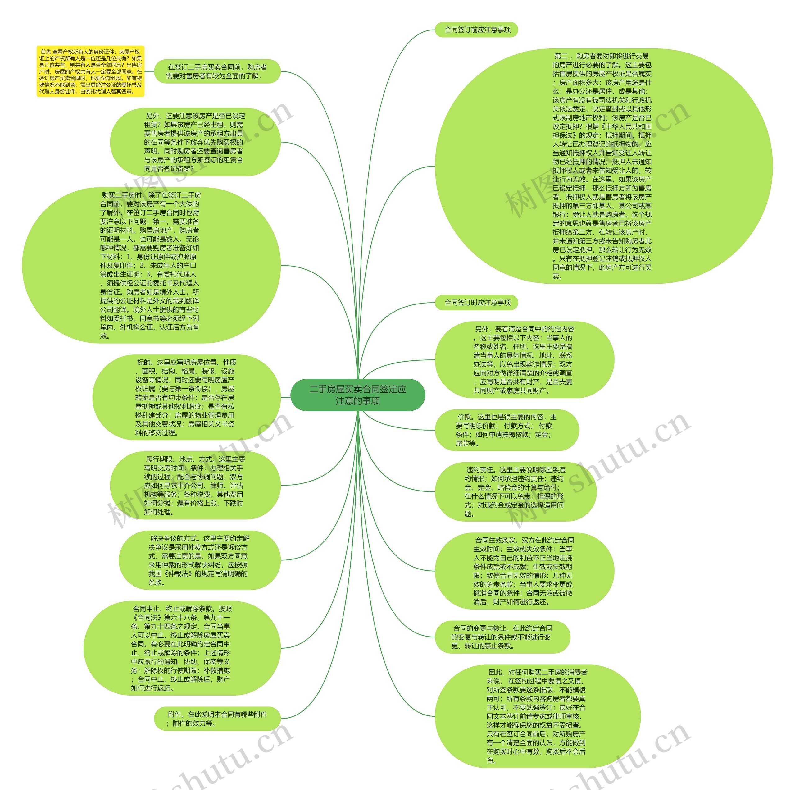 二手房屋买卖合同签定应注意的事项思维导图