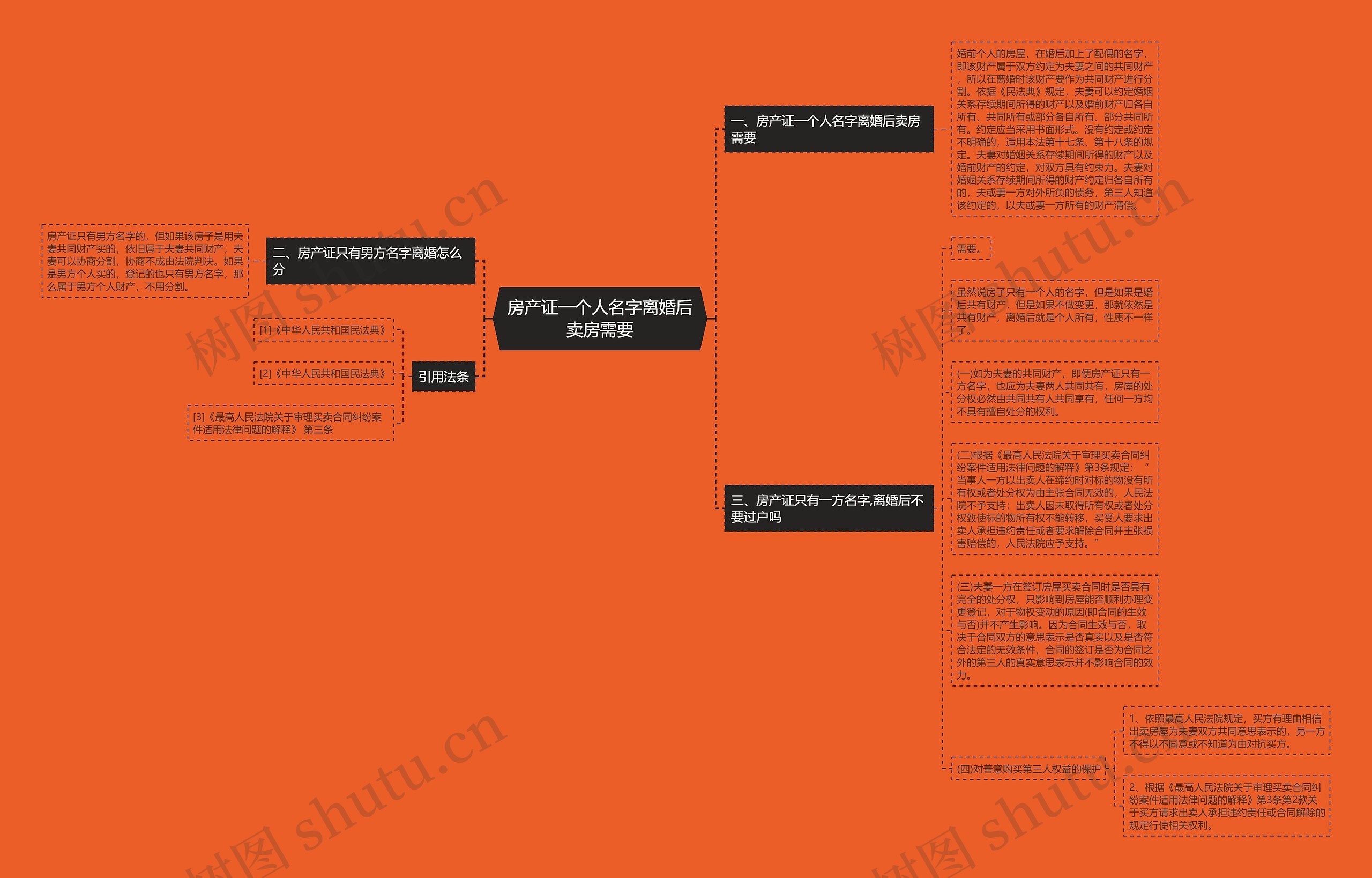 房产证一个人名字离婚后卖房需要 房产证一个人名字离婚后卖房需要