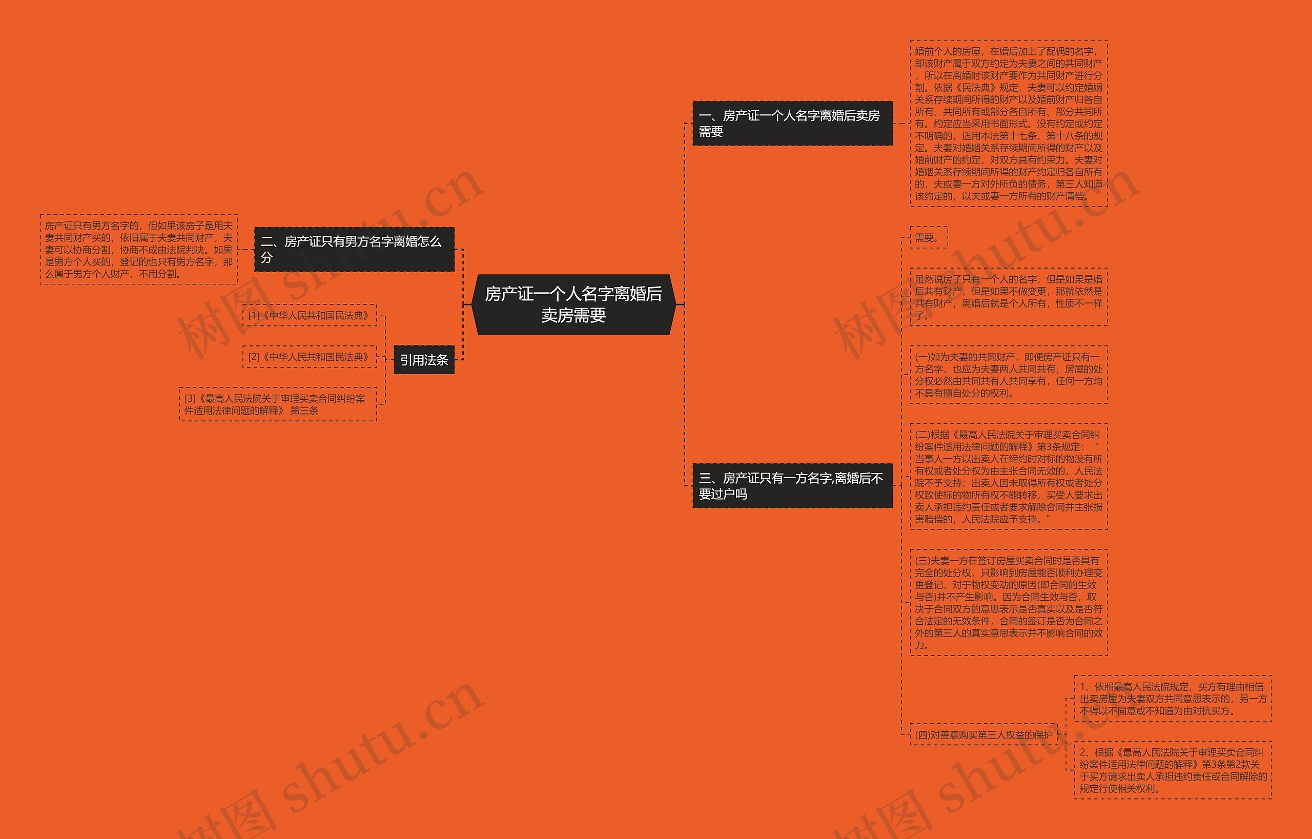 房产证一个人名字离婚后卖房需要思维导图