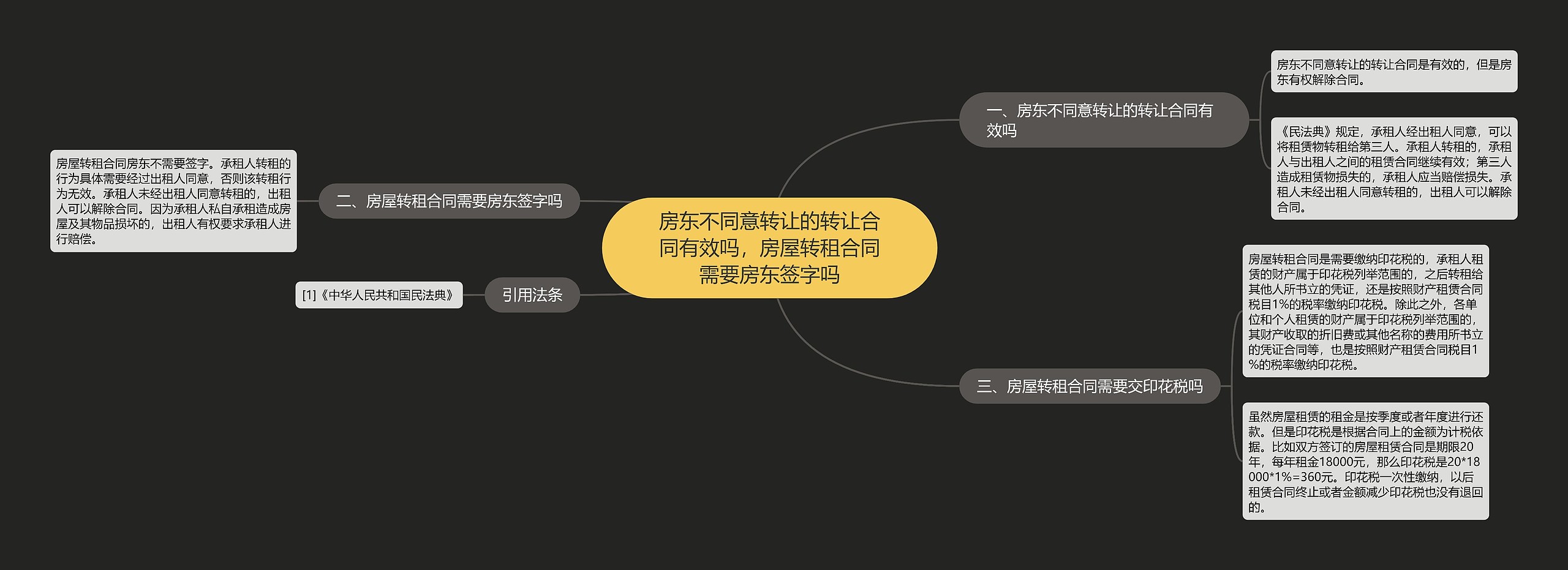 房东不同意转让的转让合同有效吗，房屋转租合同需要房东签字吗思维导图