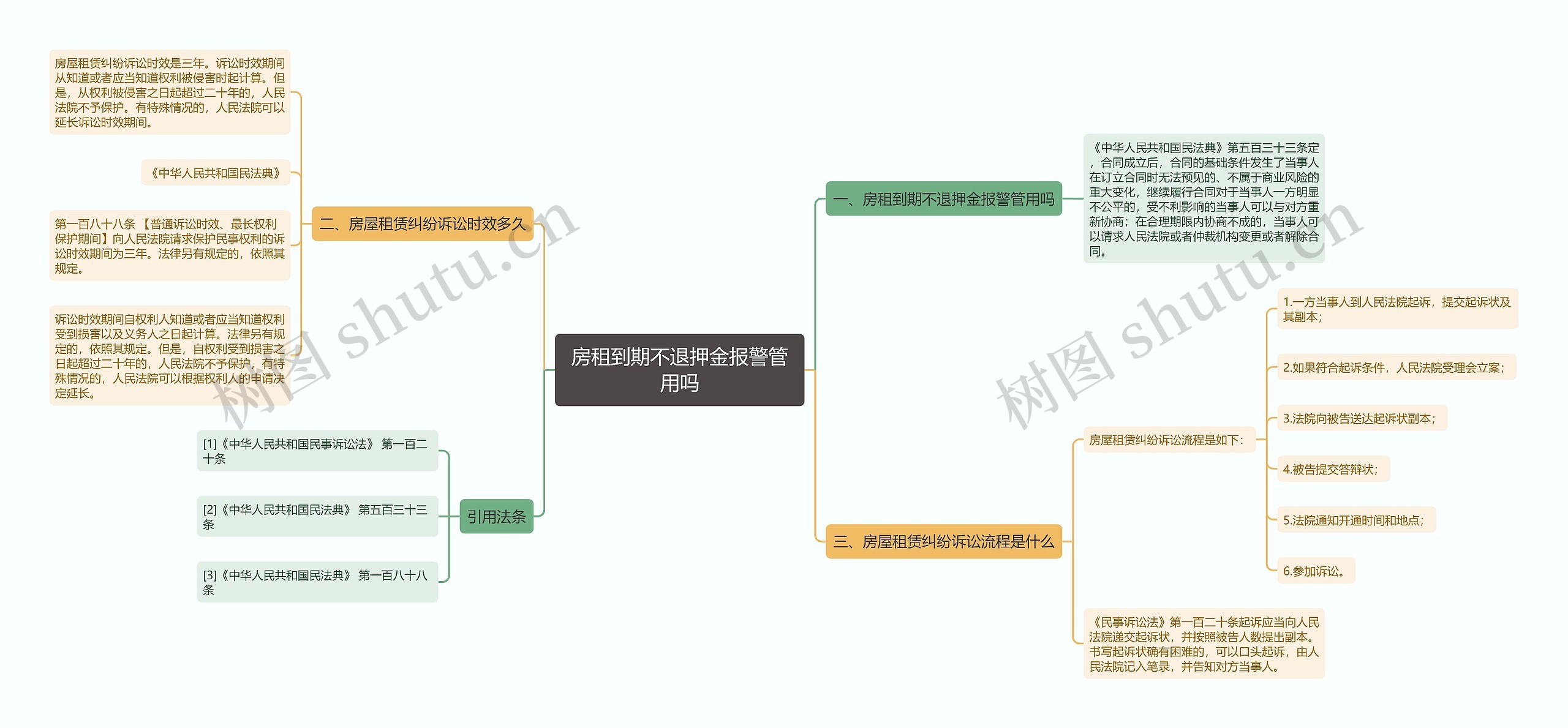 房租到期不退押金报警管用吗思维导图