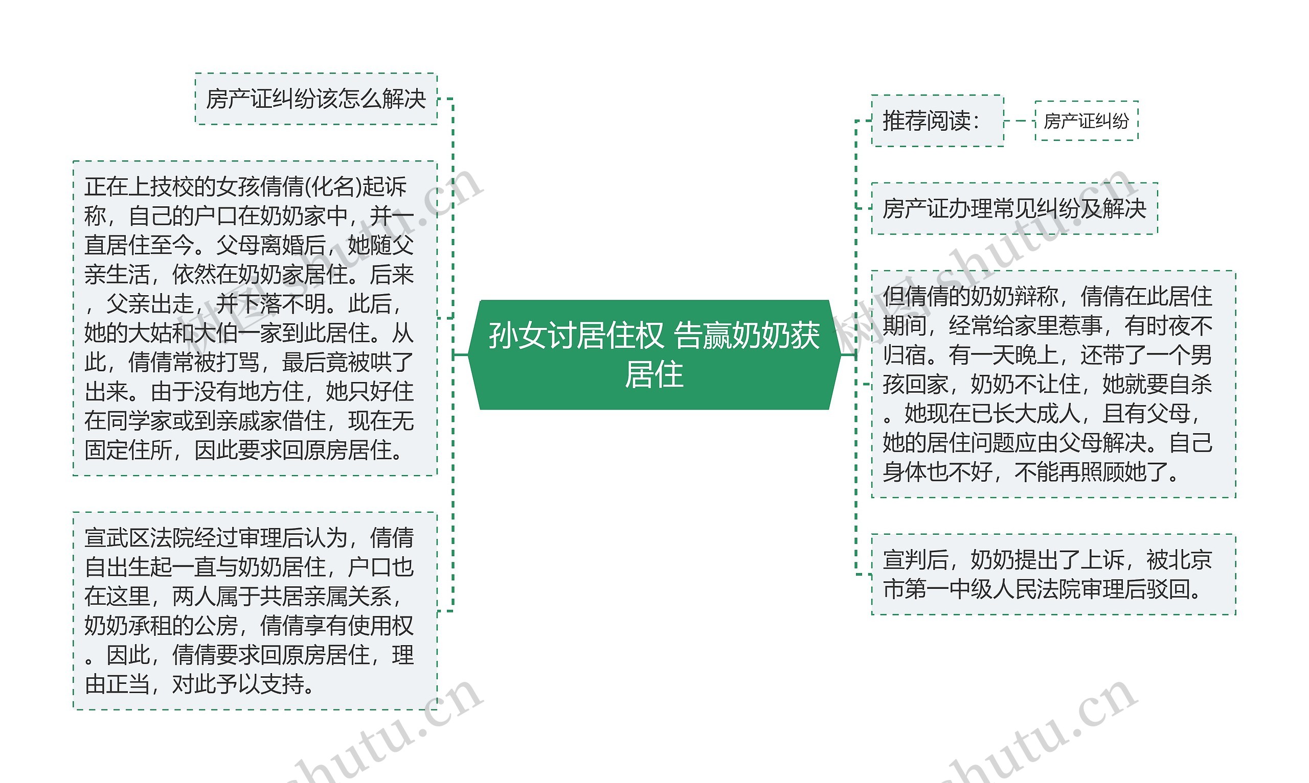 孙女讨居住权 告赢奶奶获居住