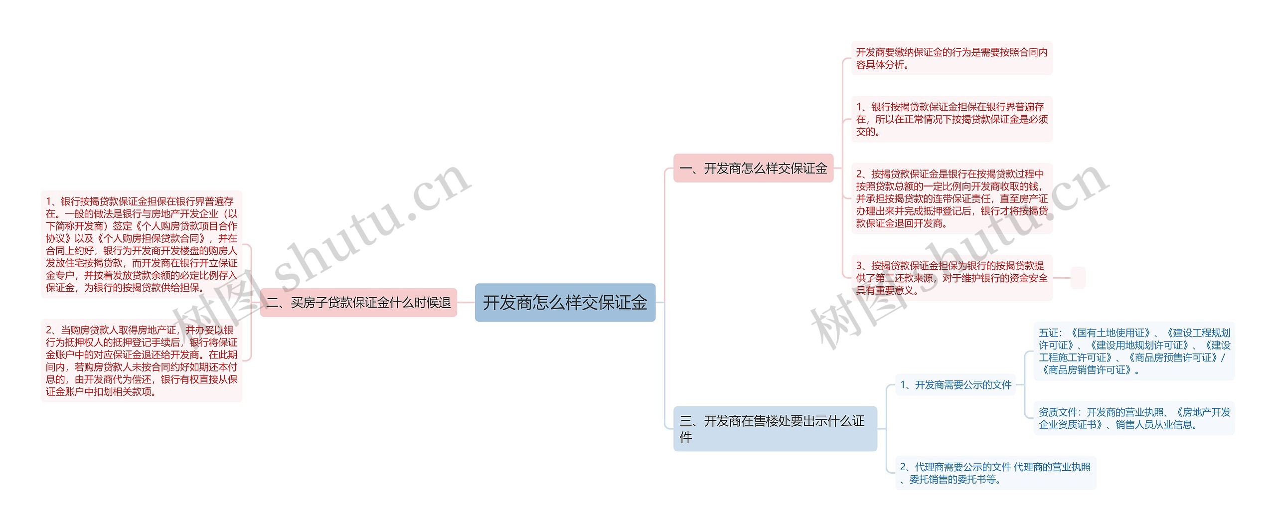 开发商怎么样交保证金