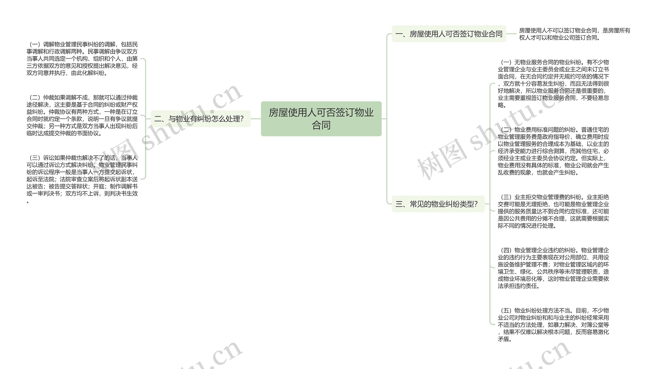 房屋使用人可否签订物业合同思维导图