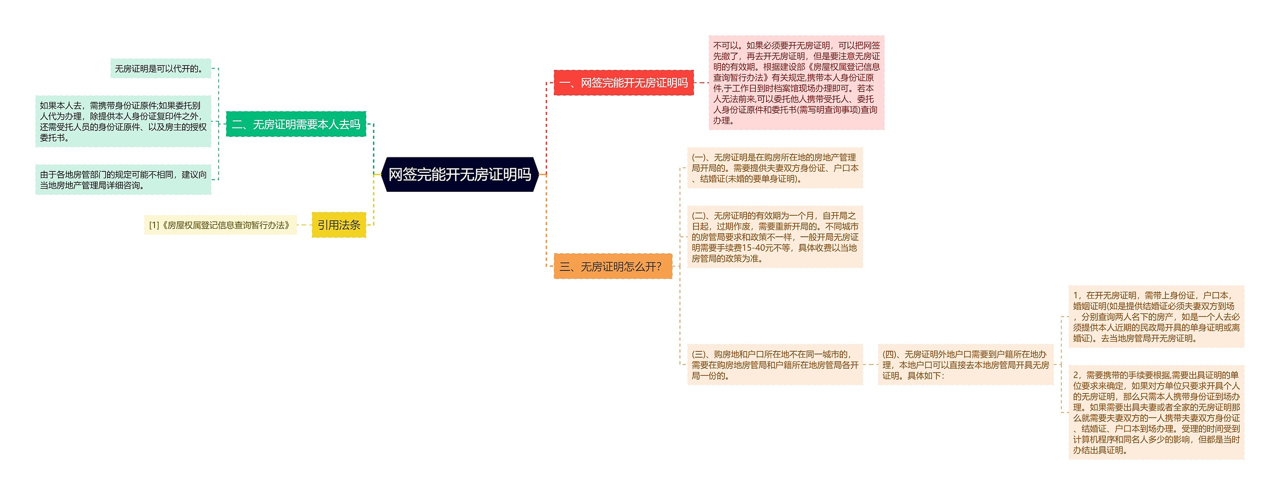 网签完能开无房证明吗