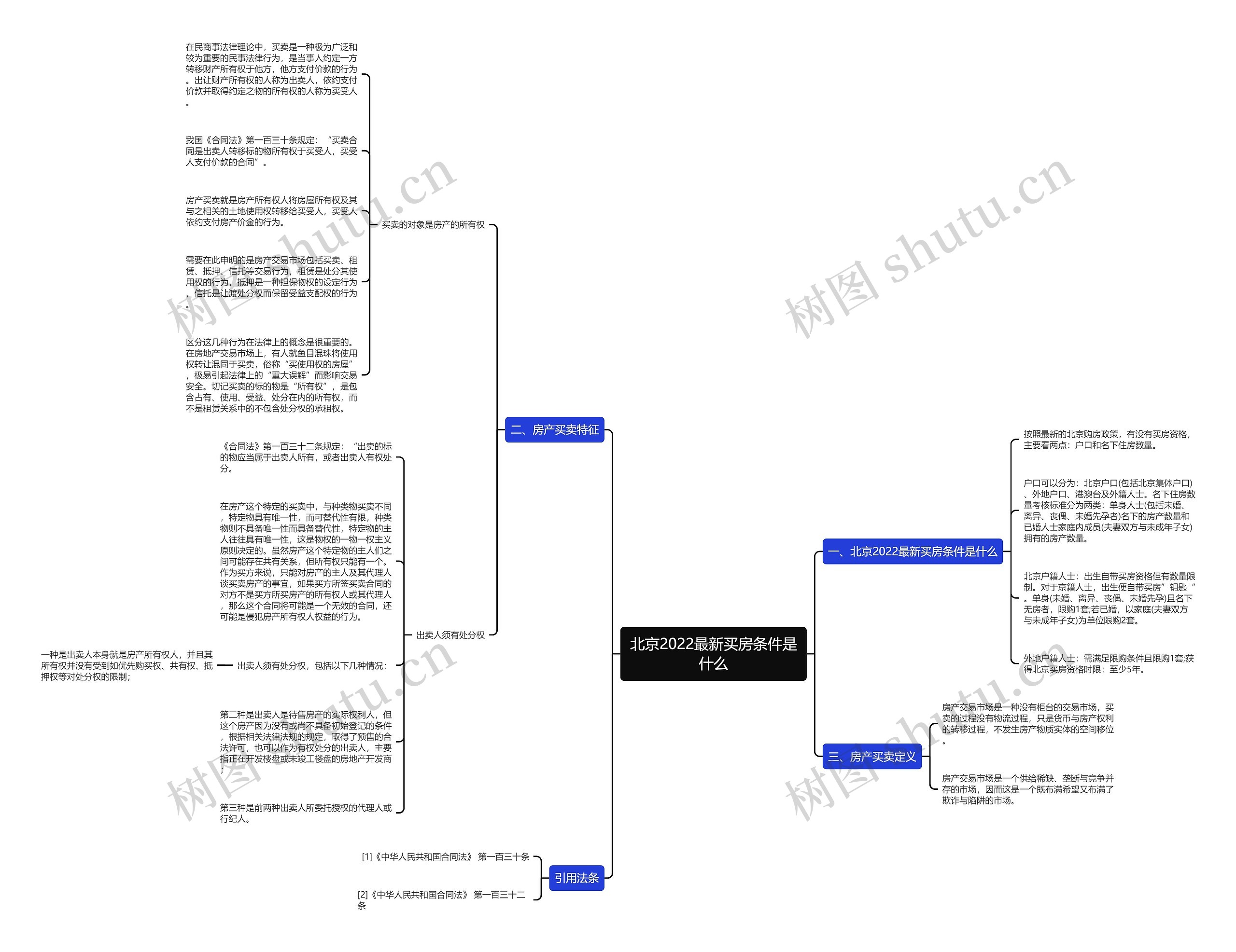 北京2022最新买房条件是什么思维导图