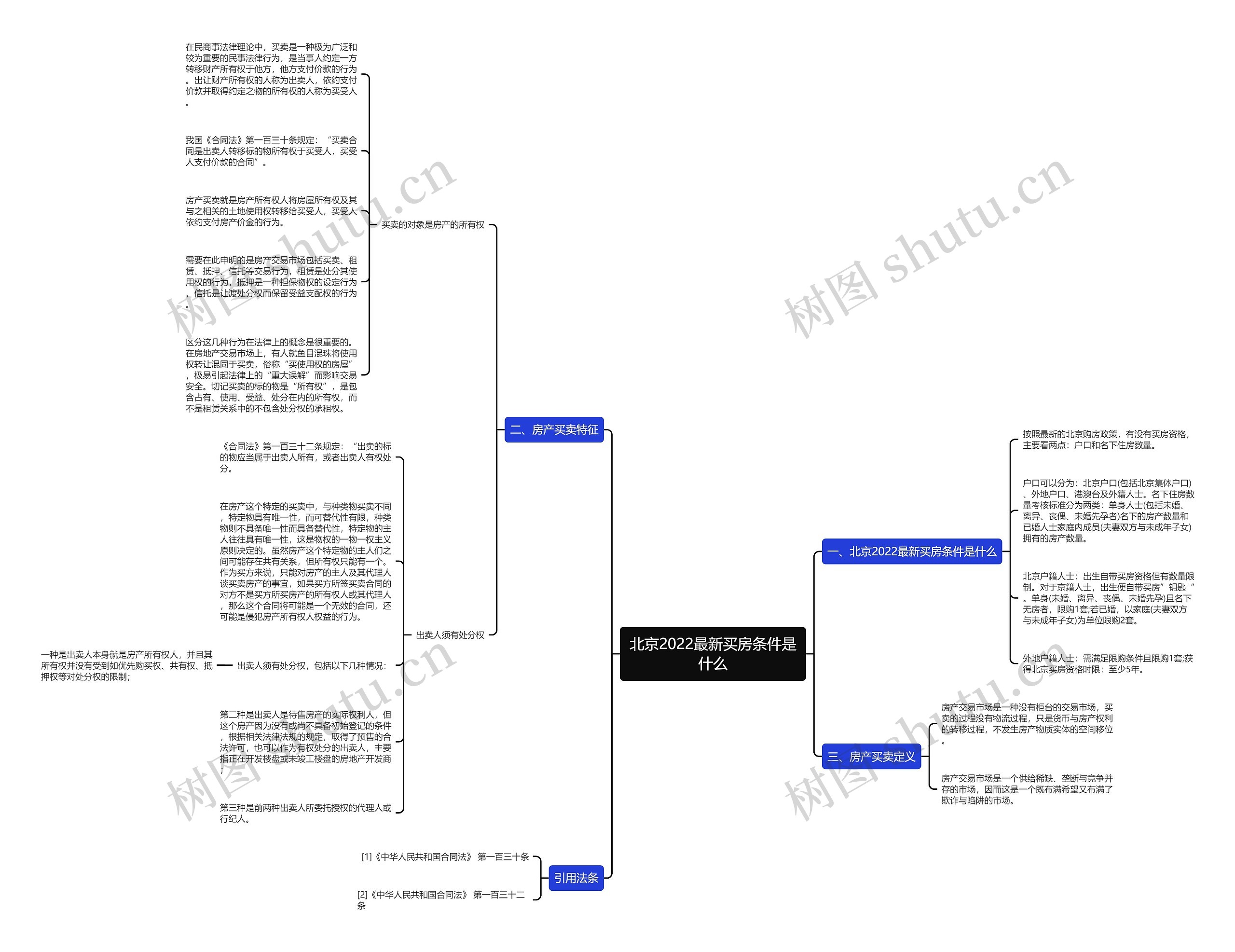 北京2022最新买房条件是什么 北京2022最新买房条件是什么