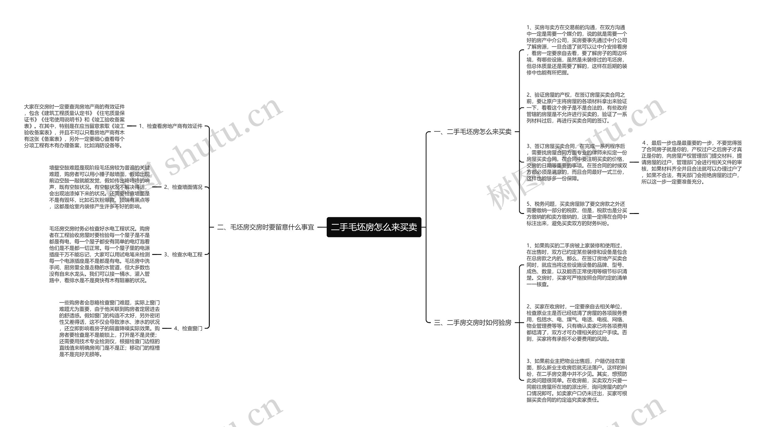 二手毛坯房怎么来买卖思维导图