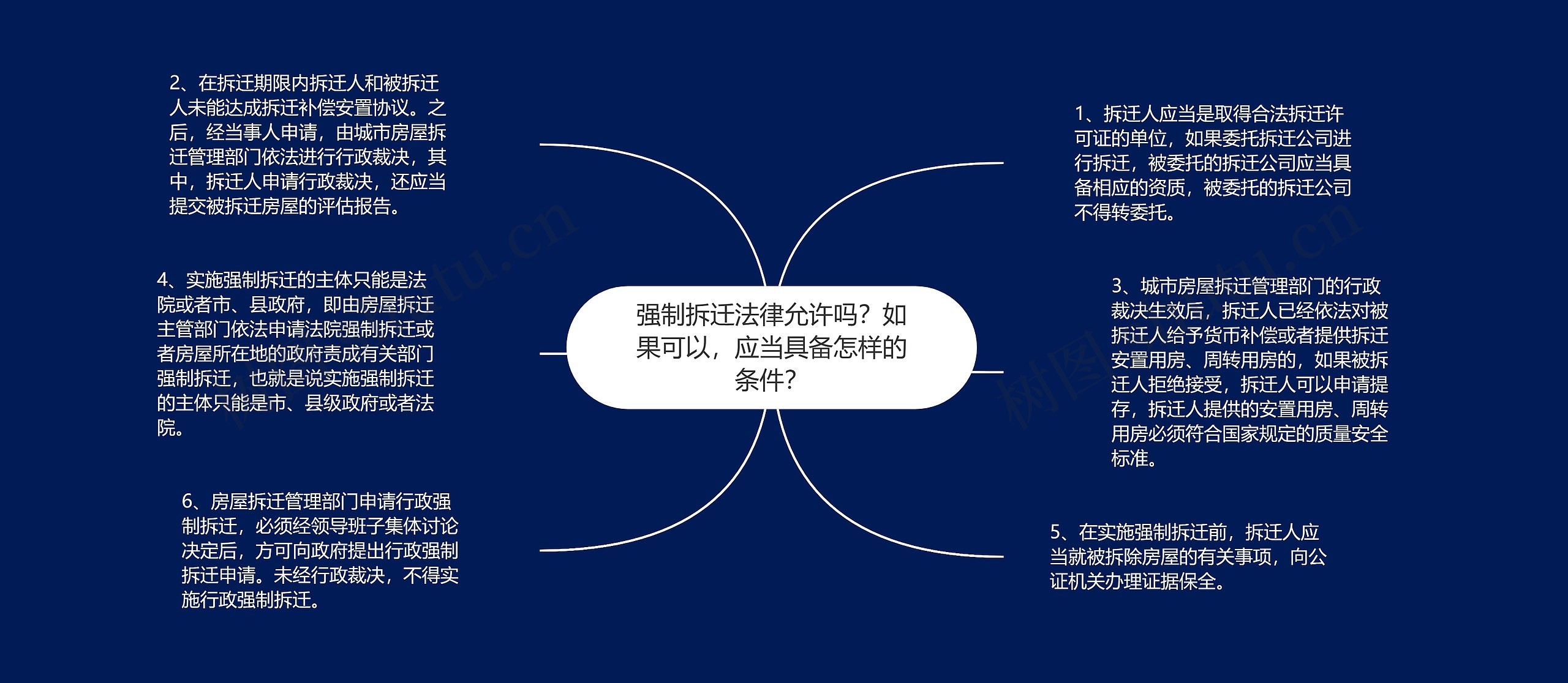 强制拆迁法律允许吗？如果可以，应当具备怎样的条件？