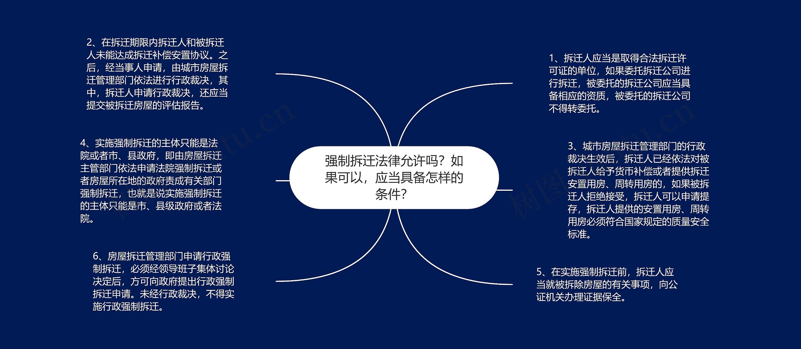 强制拆迁法律允许吗？如果可以，应当具备怎样的条件？思维导图