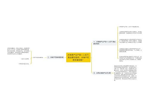 共有房产过户到一人名下,是全额交税吗，共有产权房申请流程？