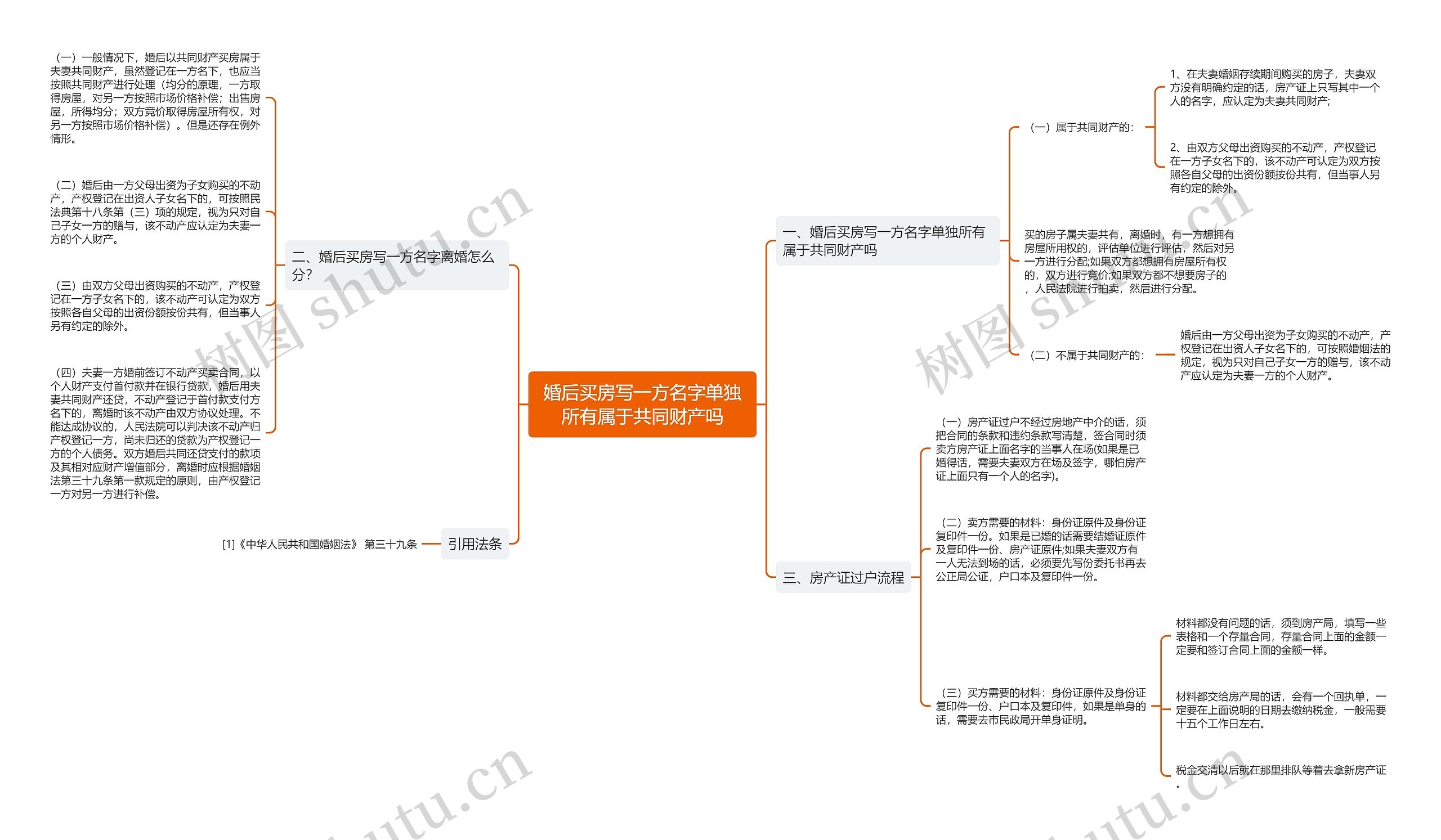 婚后买房写一方名字单独所有属于共同财产吗思维导图