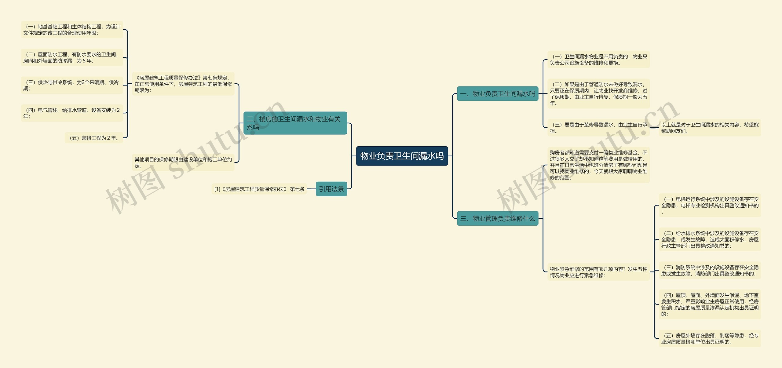 物业负责卫生间漏水吗思维导图