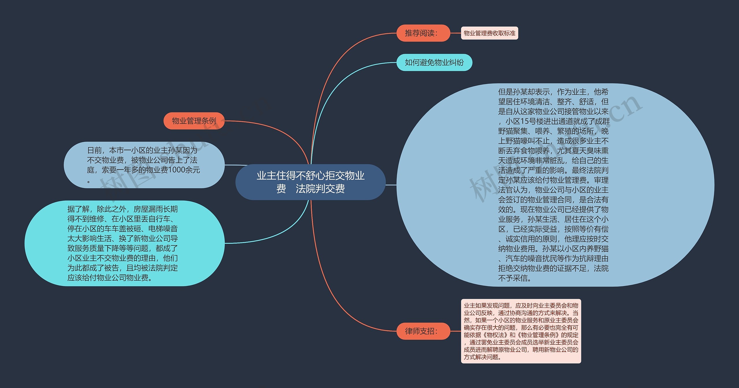 业主住得不舒心拒交物业费　法院判交费