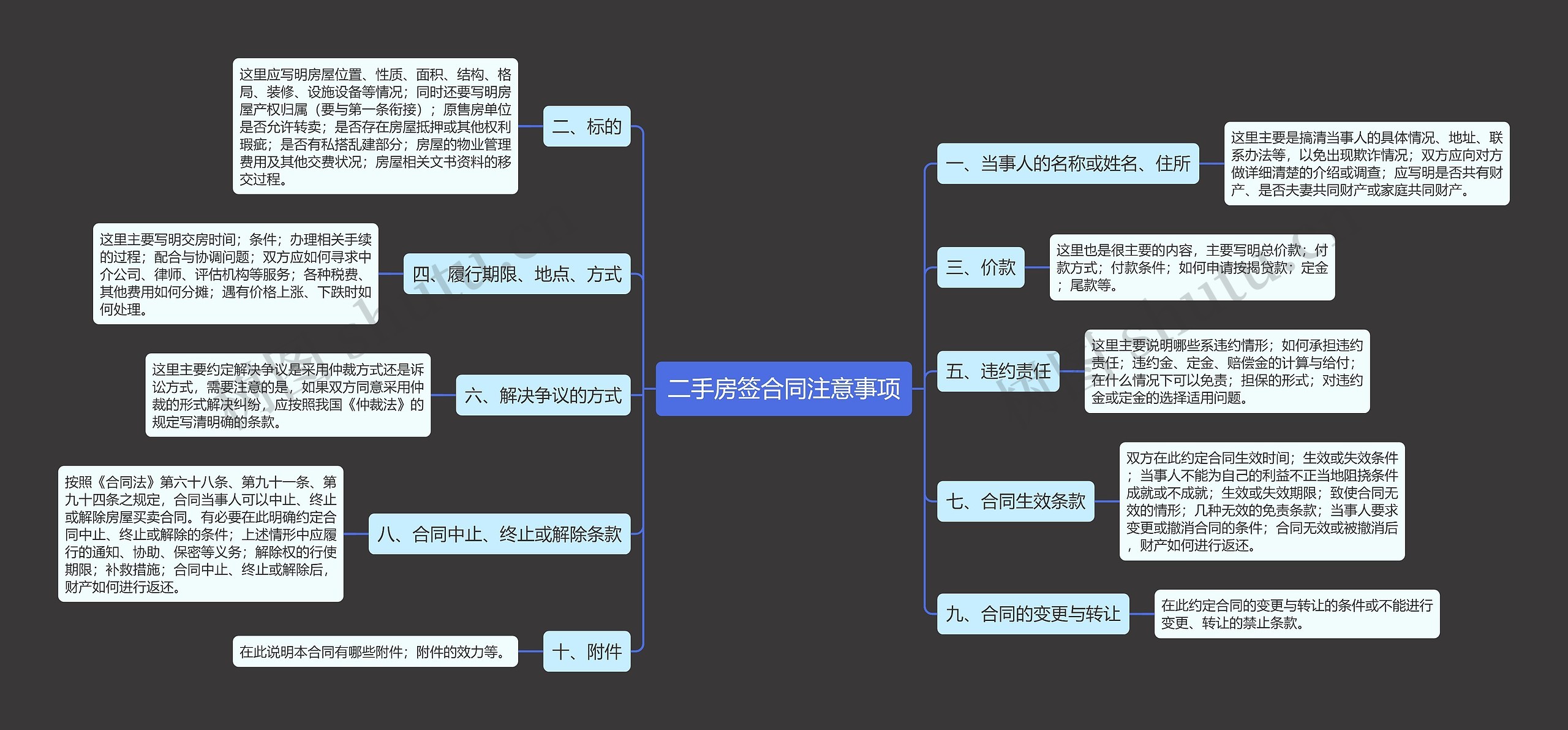 二手房签合同注意事项思维导图