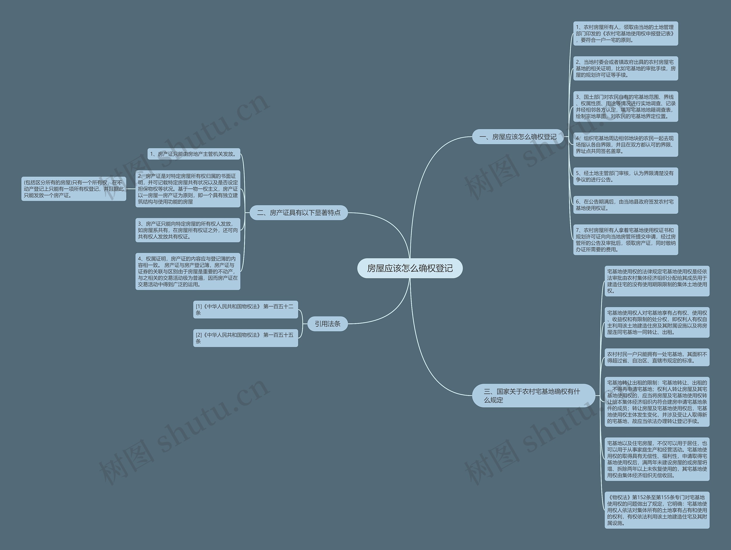 房屋应该怎么确权登记思维导图