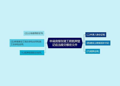 申请房屋在建工程抵押登记应当提交哪些文件