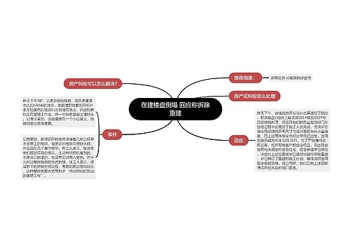 在建楼盘倒塌 回应称拆除重建