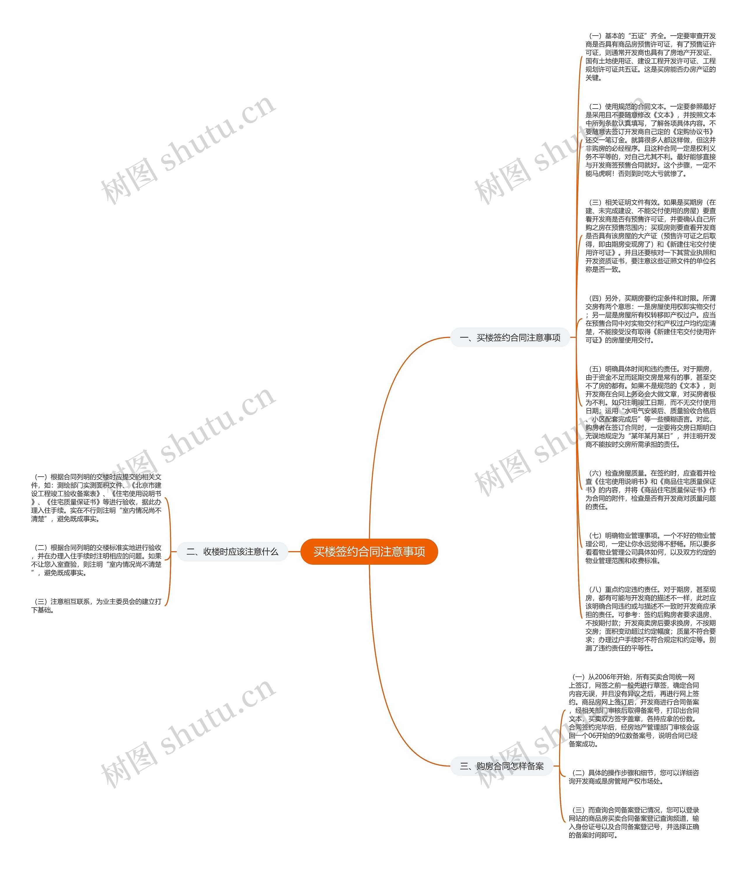 买楼签约合同注意事项思维导图