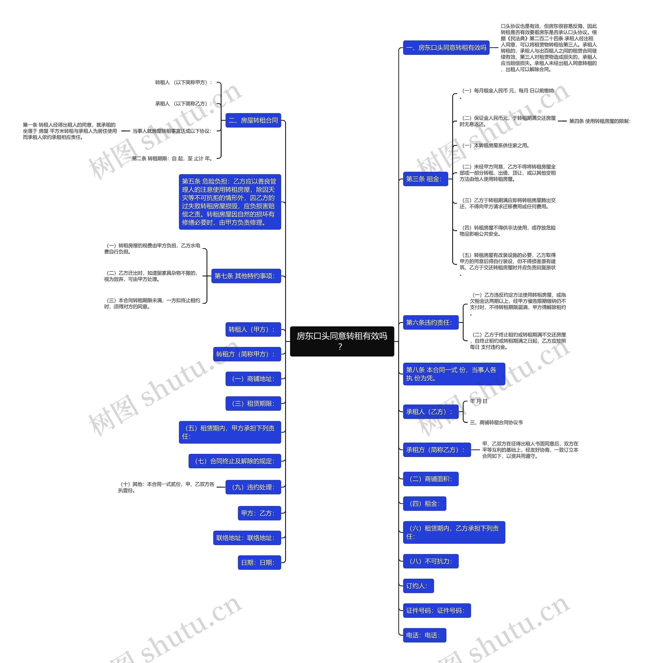房东口头同意转租有效吗? 房东口头同意转租有效吗?