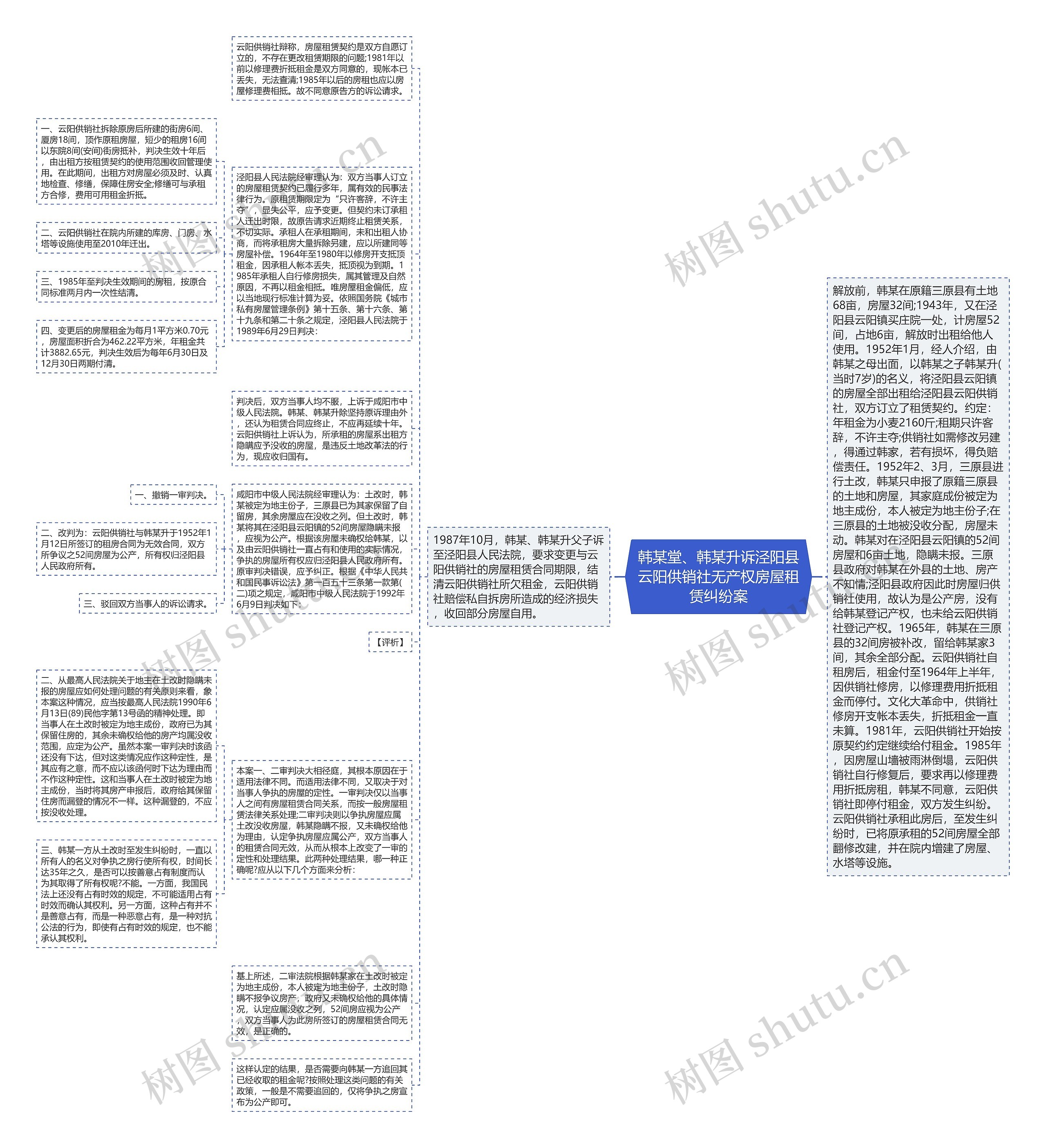 韩某堂、韩某升诉泾阳县云阳供销社无产权房屋租赁纠纷案思维导图