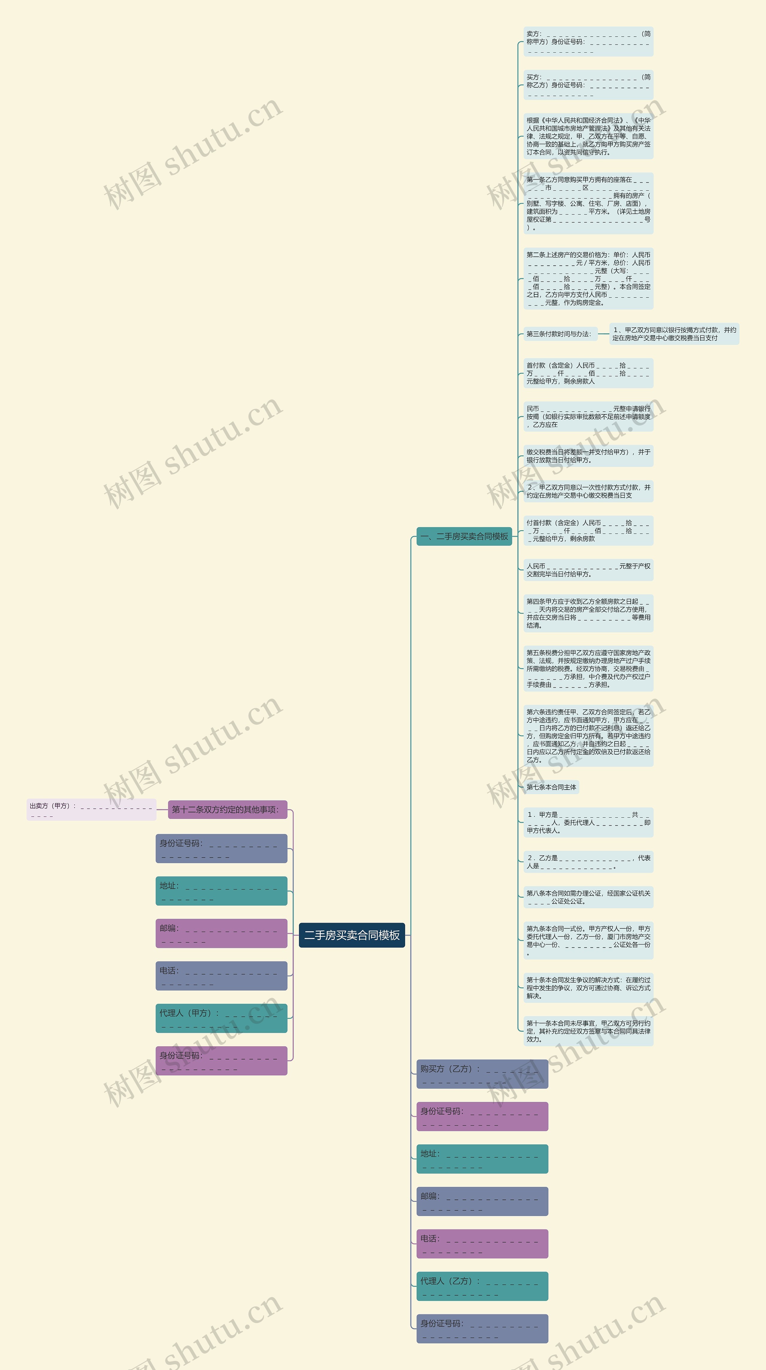 二手房买卖合同思维导图